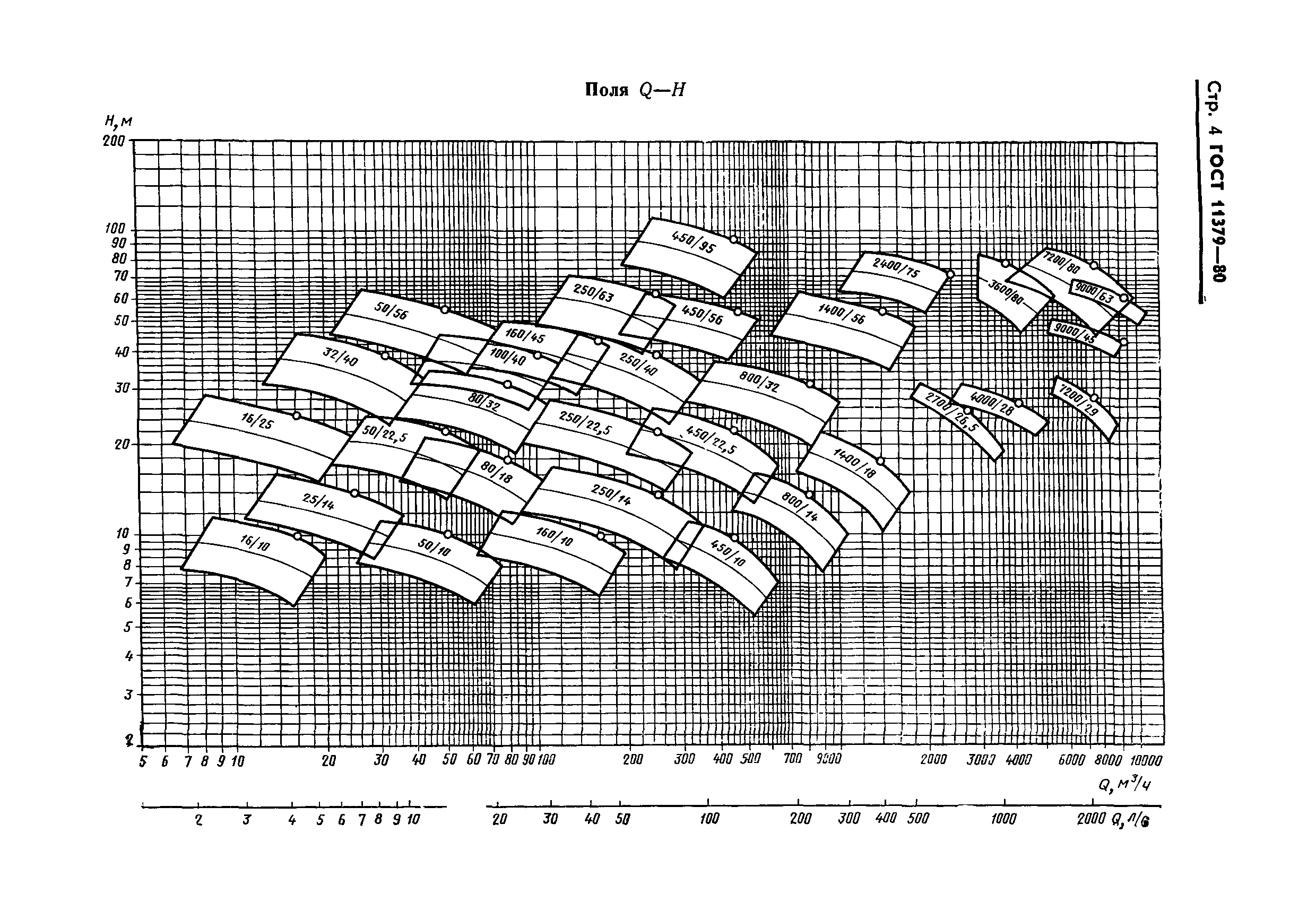 ГОСТ 11379-80