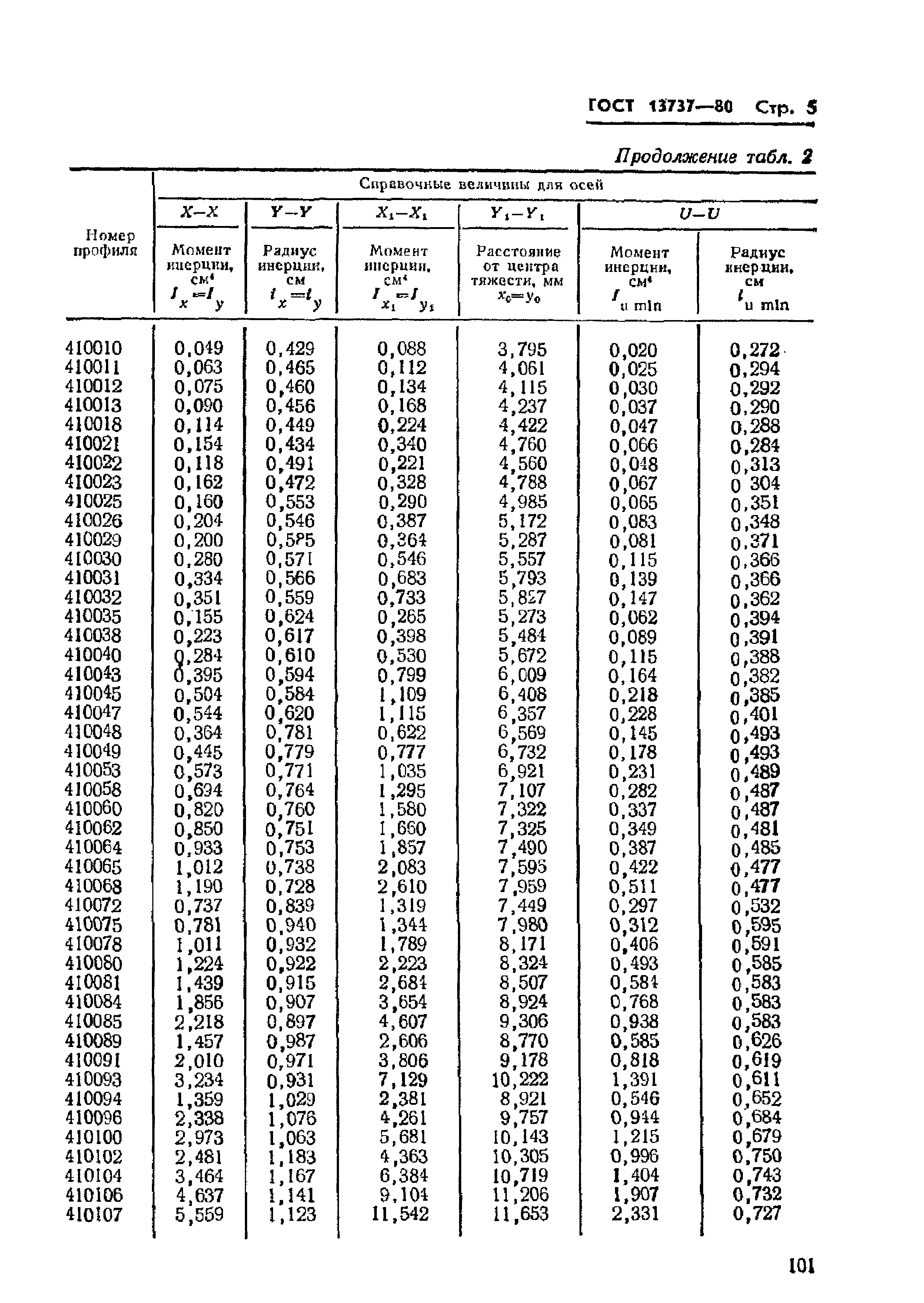 ГОСТ 13737-80