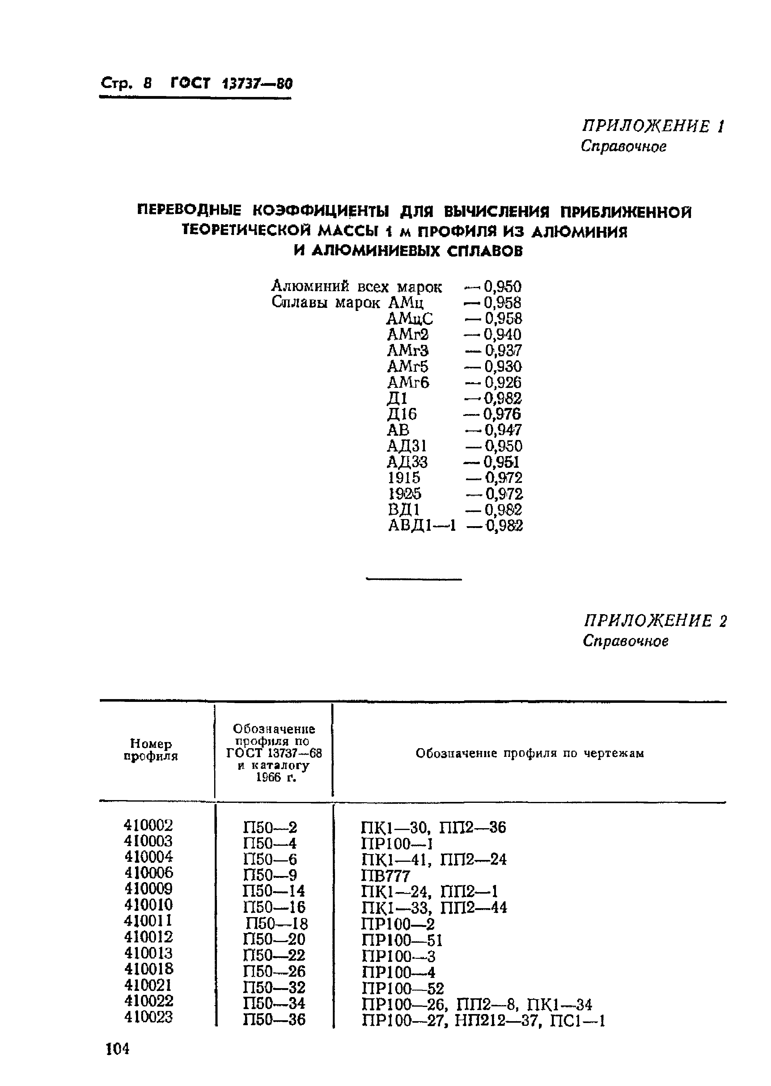 ГОСТ 13737-80