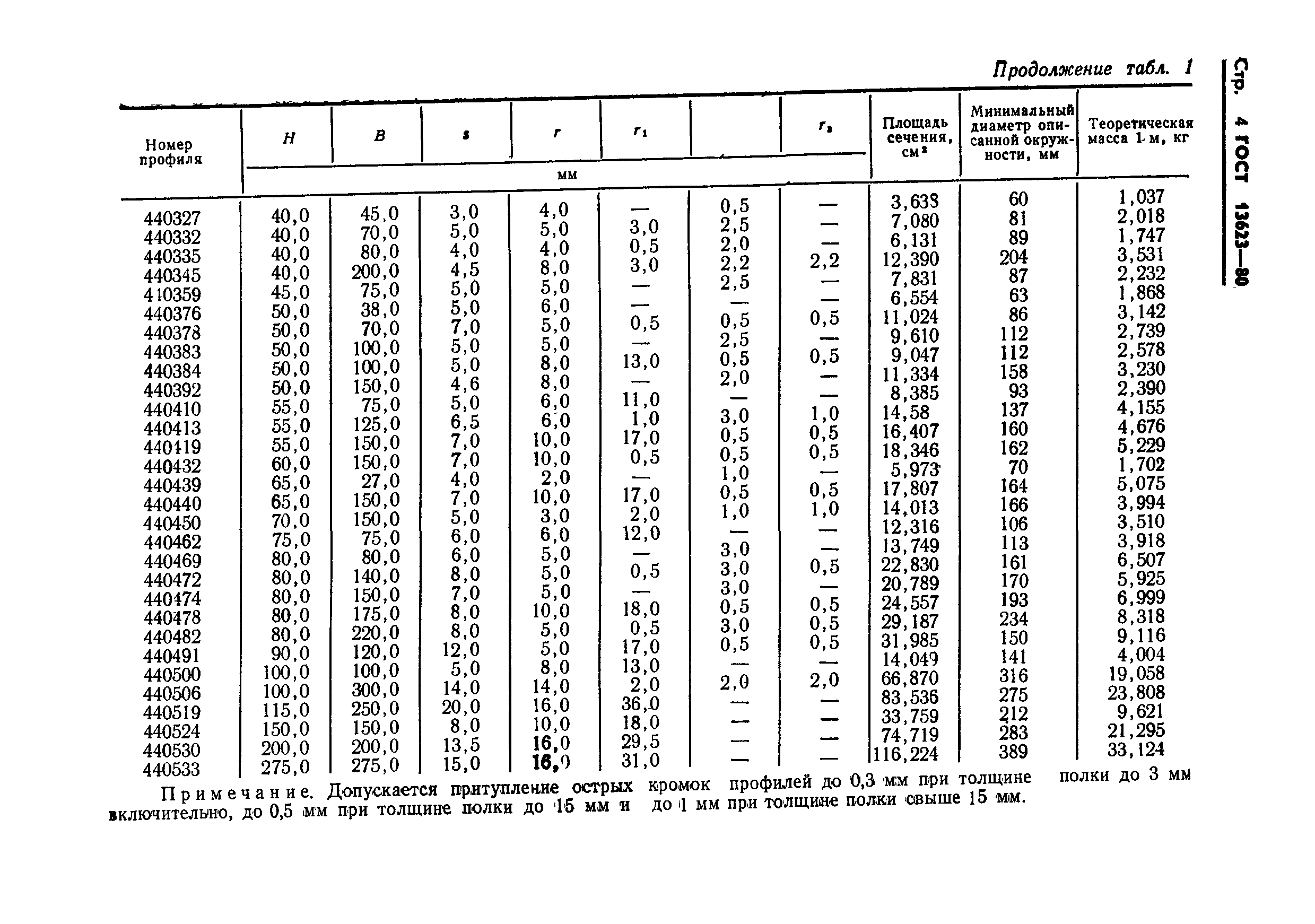 ГОСТ 13623-80