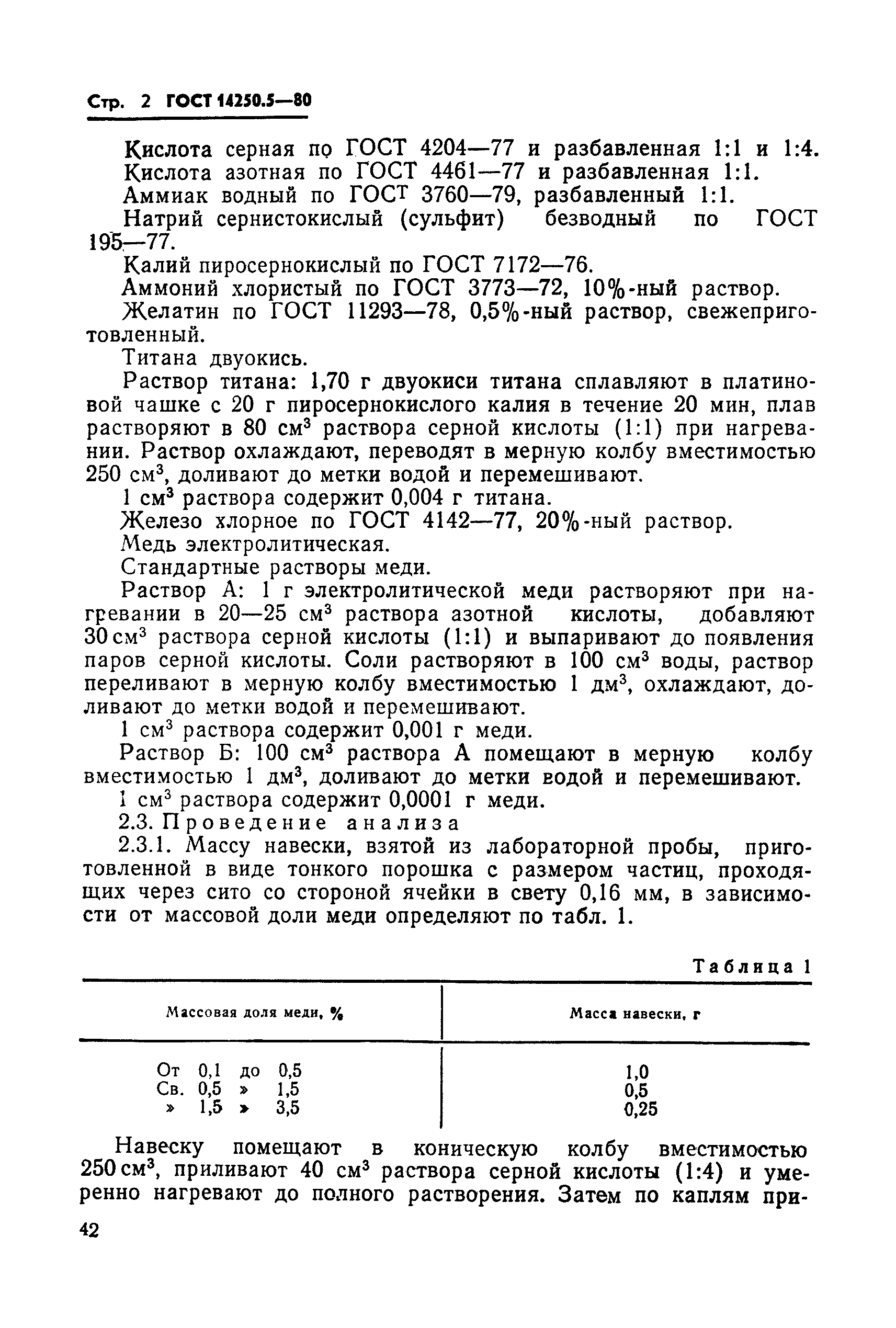 ГОСТ 14250.5-80