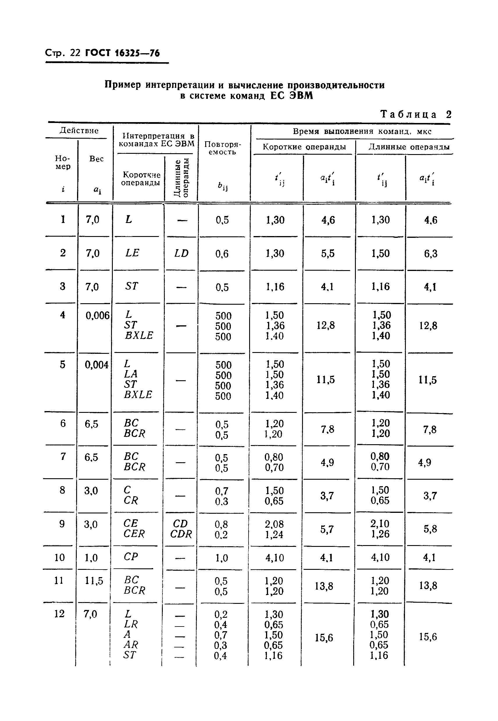 ГОСТ 16325-76