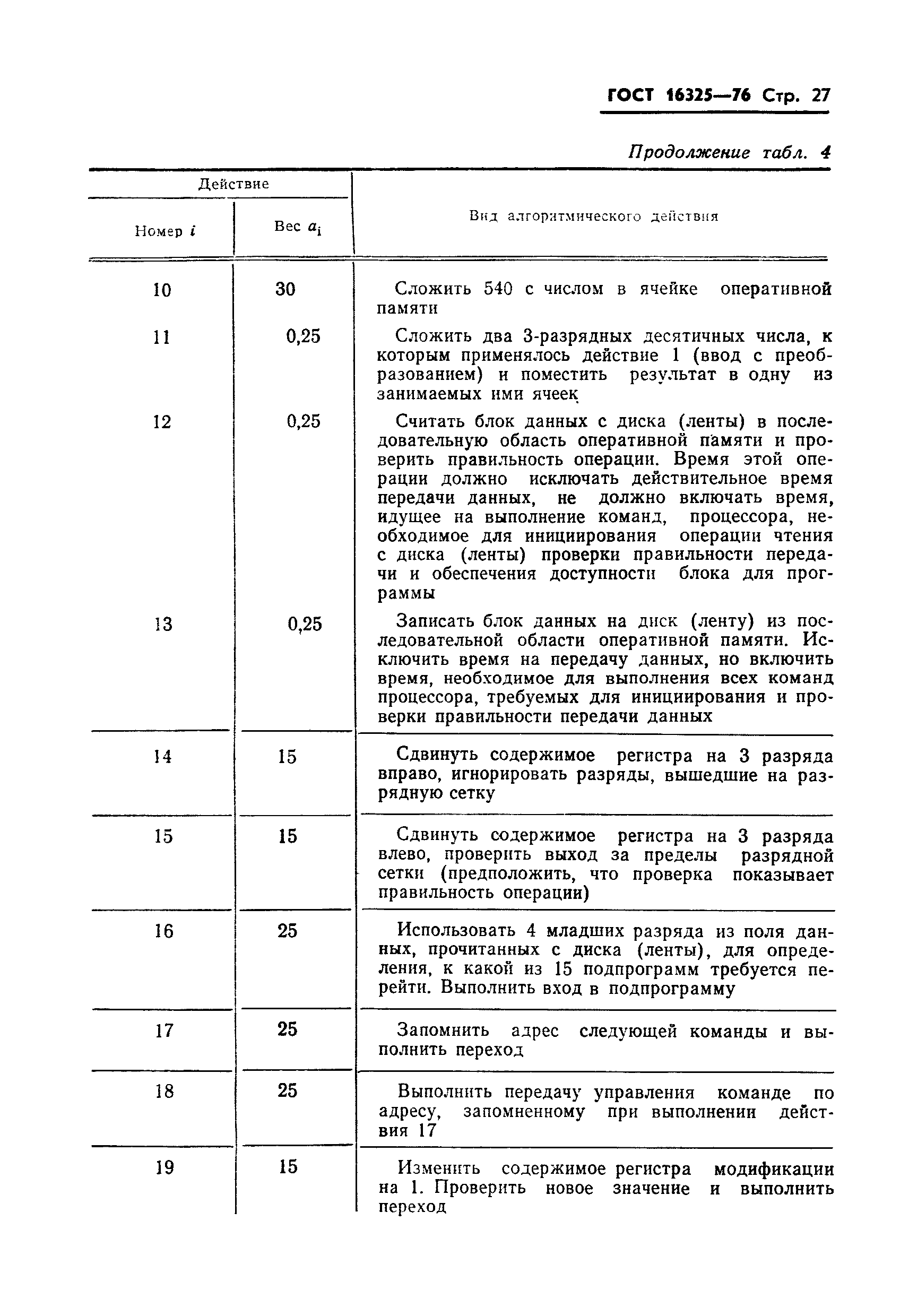 ГОСТ 16325-76