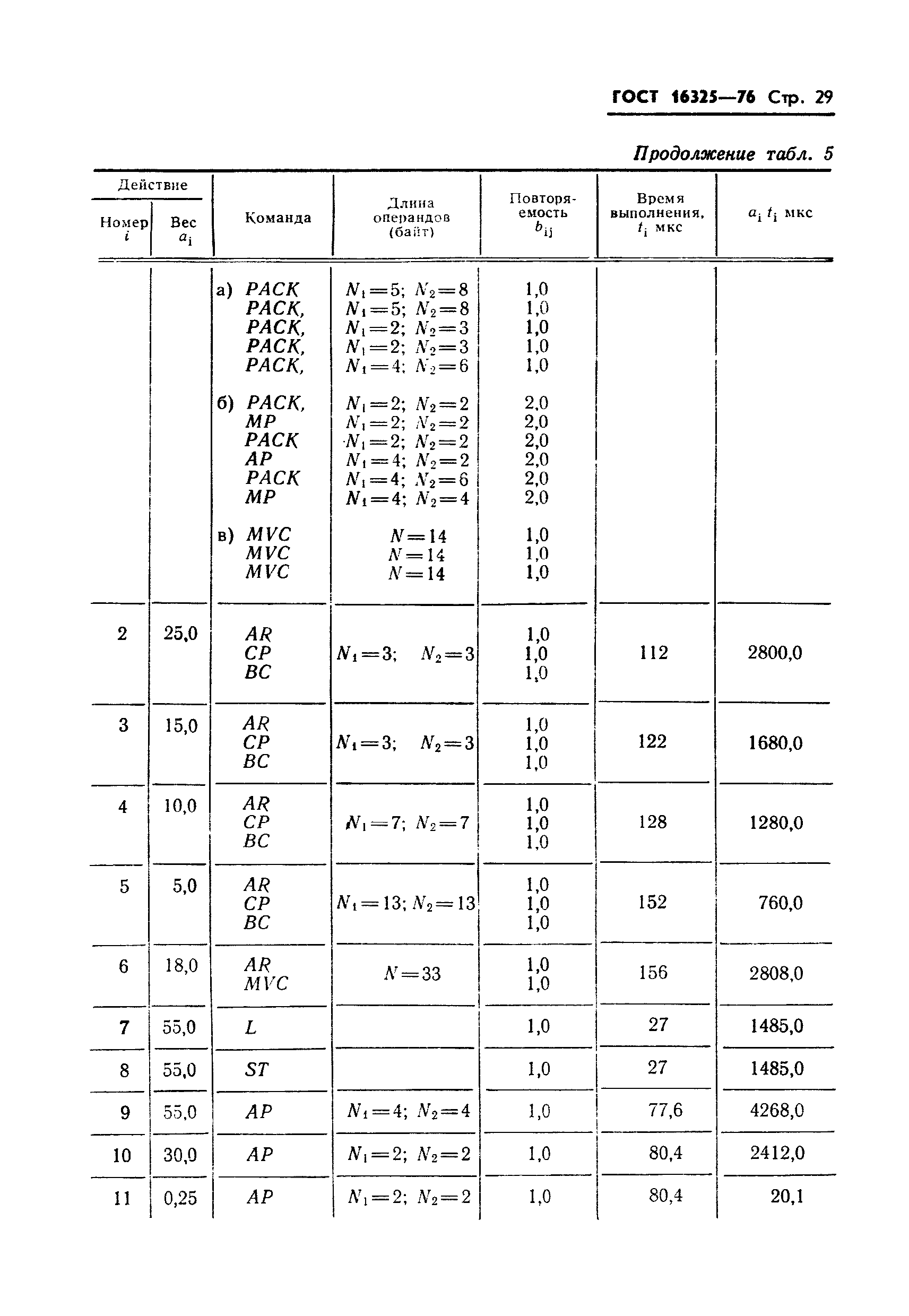 ГОСТ 16325-76