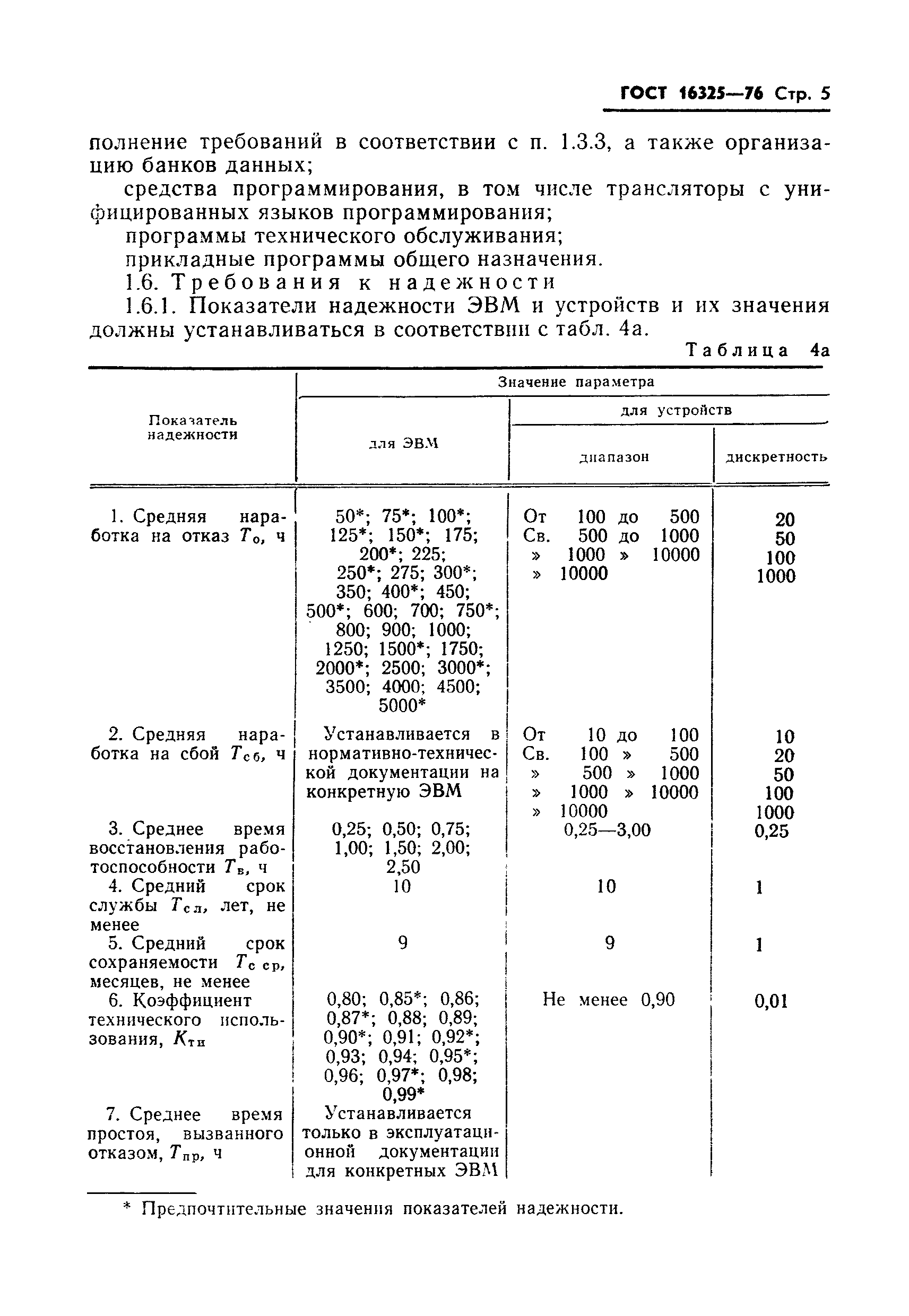 ГОСТ 16325-76