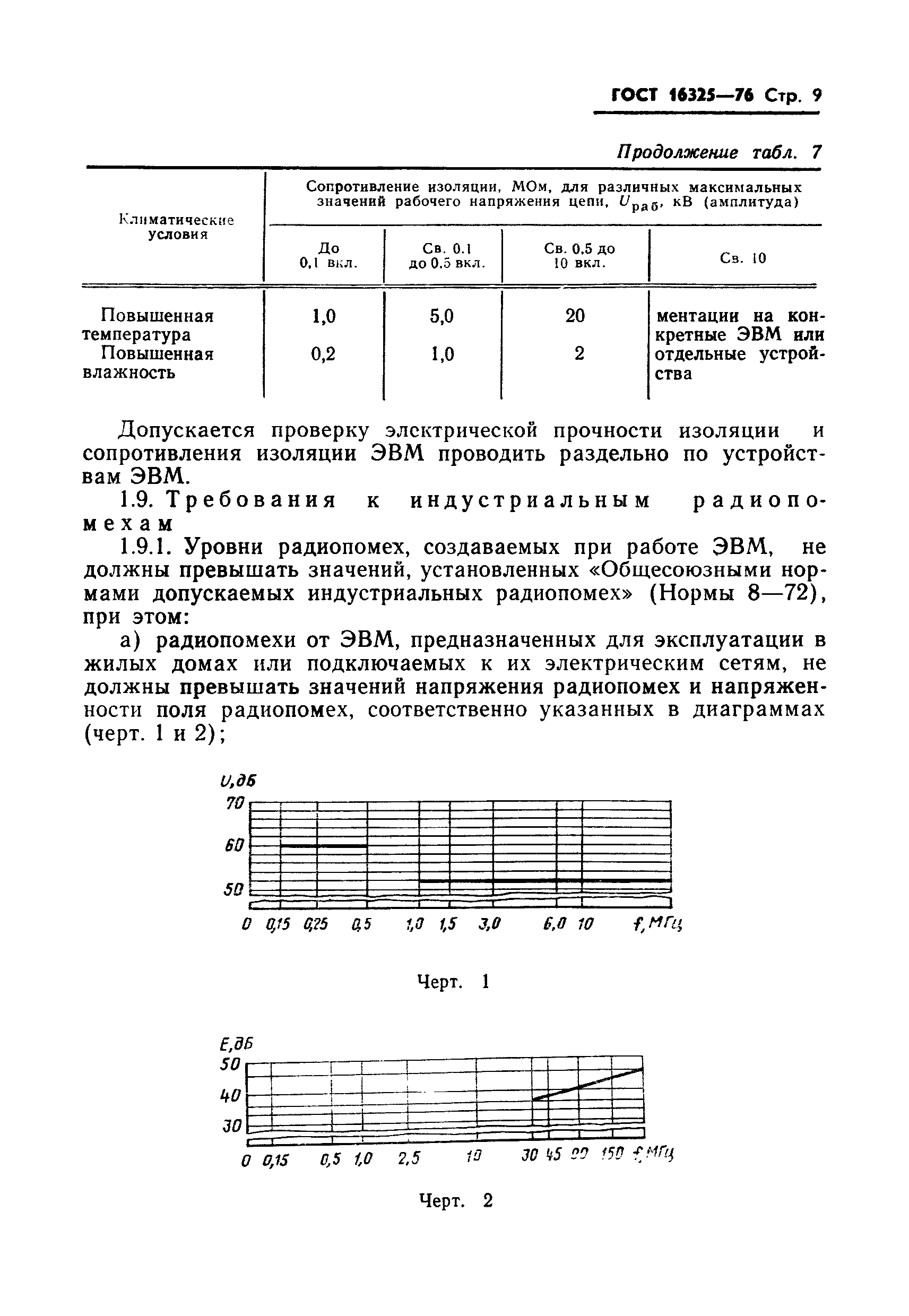 ГОСТ 16325-76