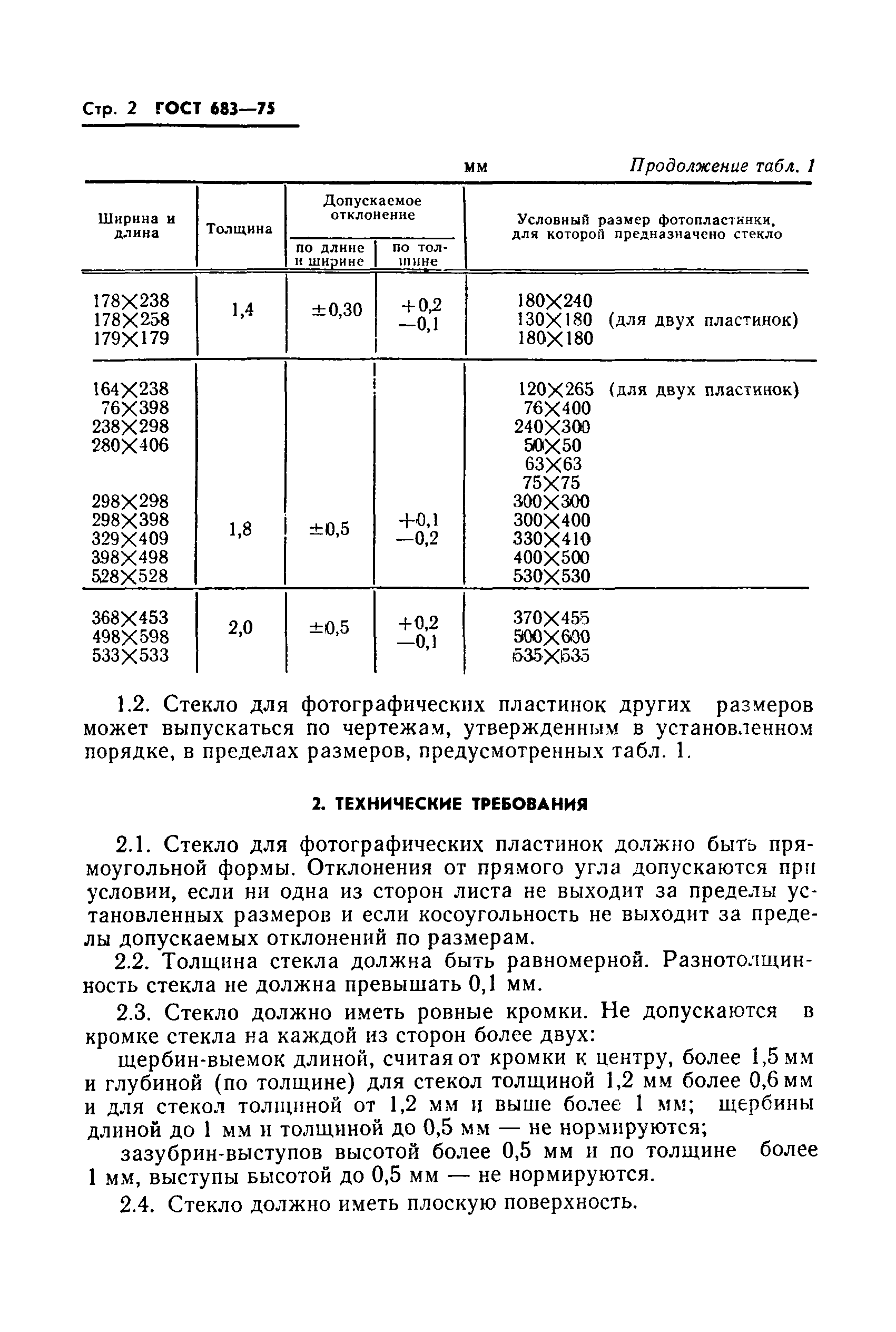 ГОСТ 683-75