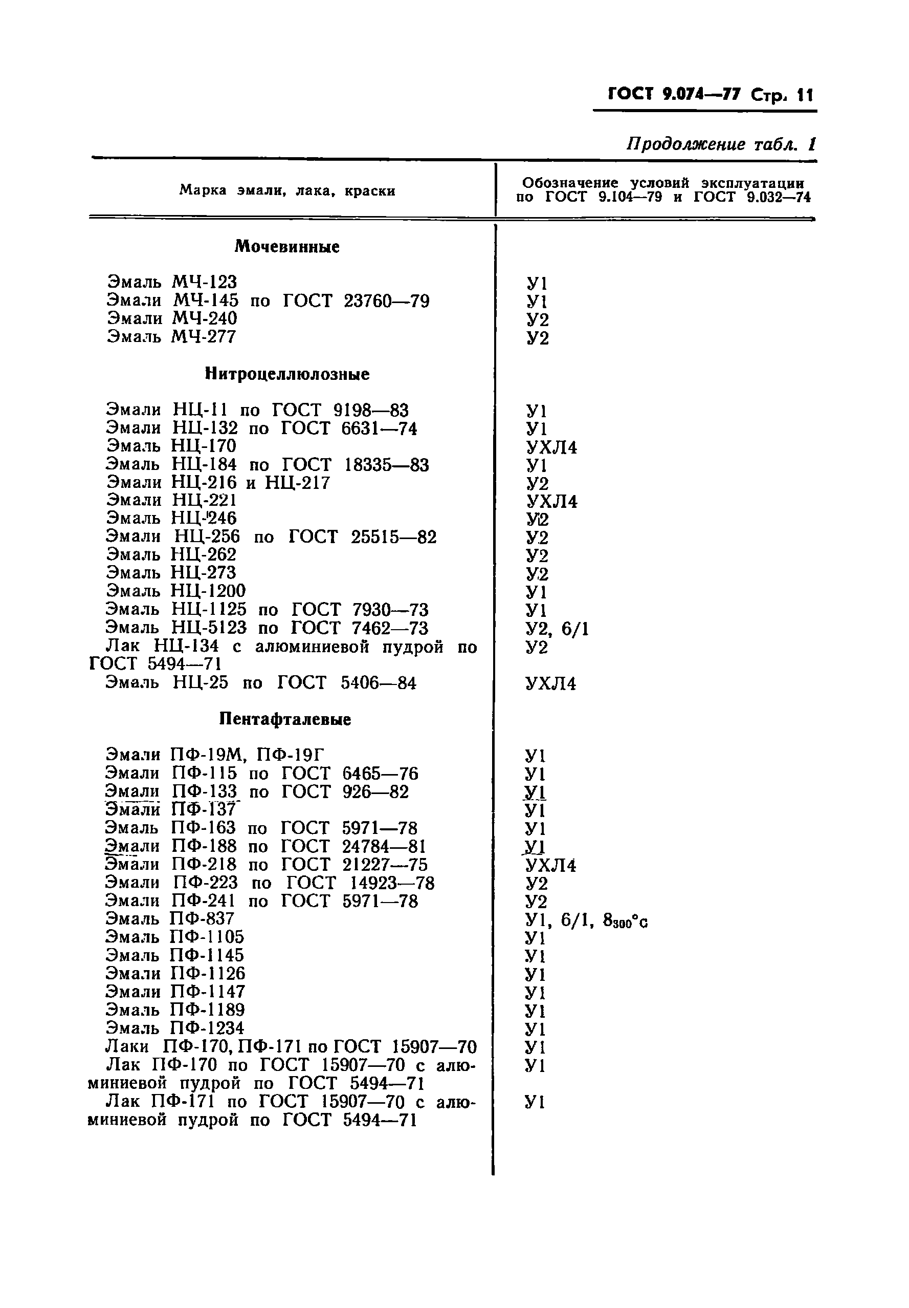 ГОСТ 9.074-77