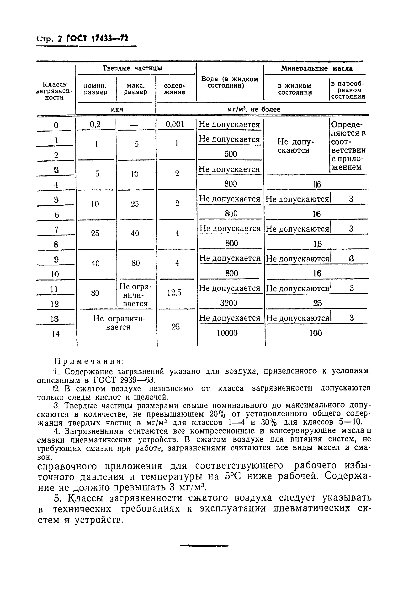 ГОСТ 17433-72