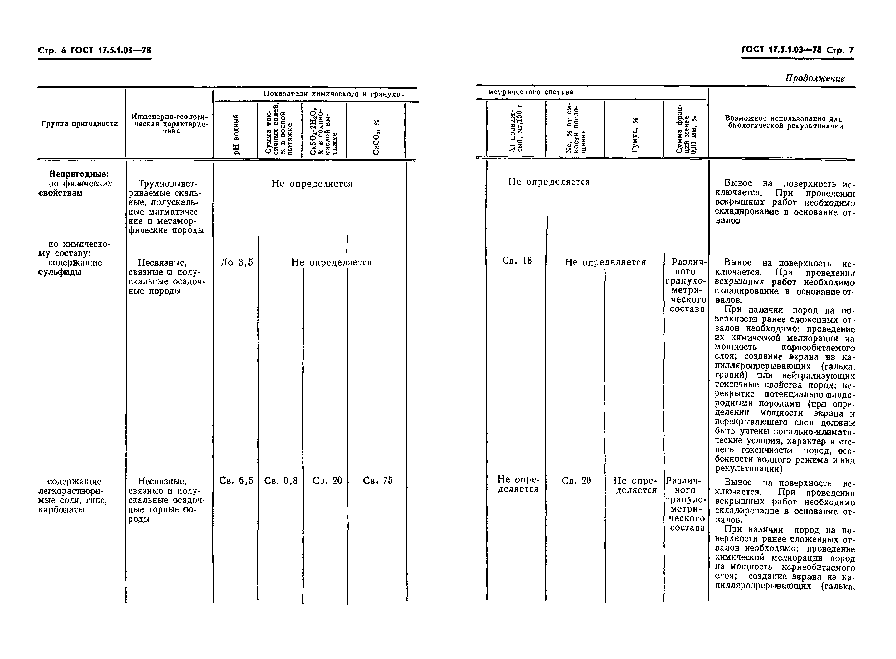 ГОСТ 17.5.1.03-78