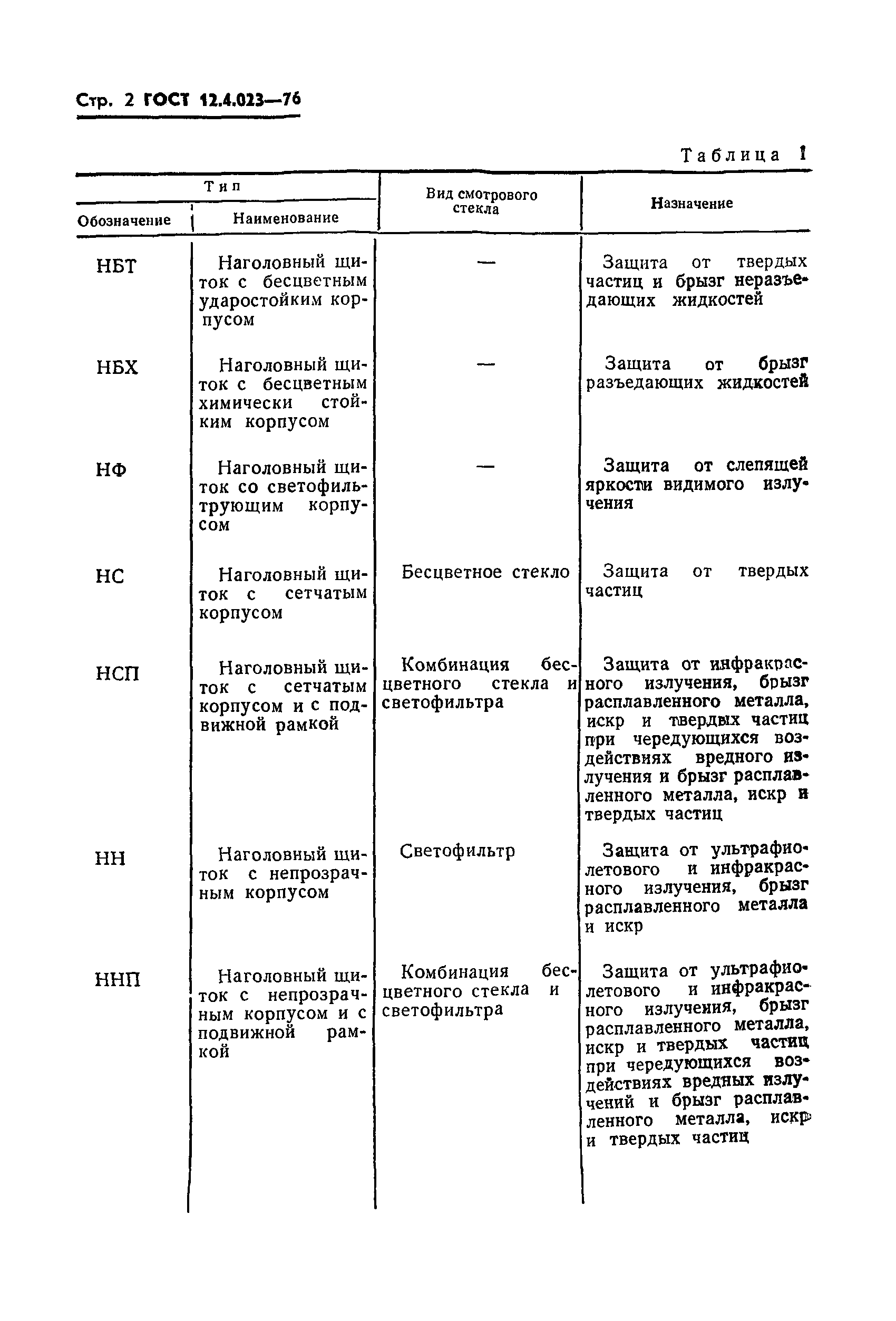 ГОСТ 12.4.023-76