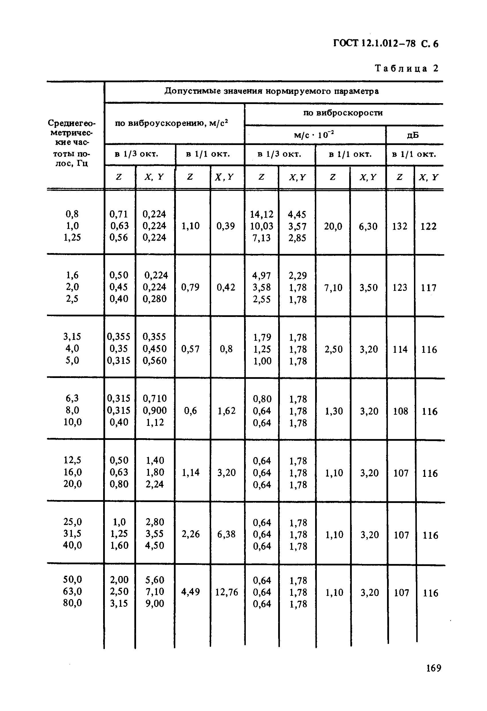 ГОСТ 12.1.012-78