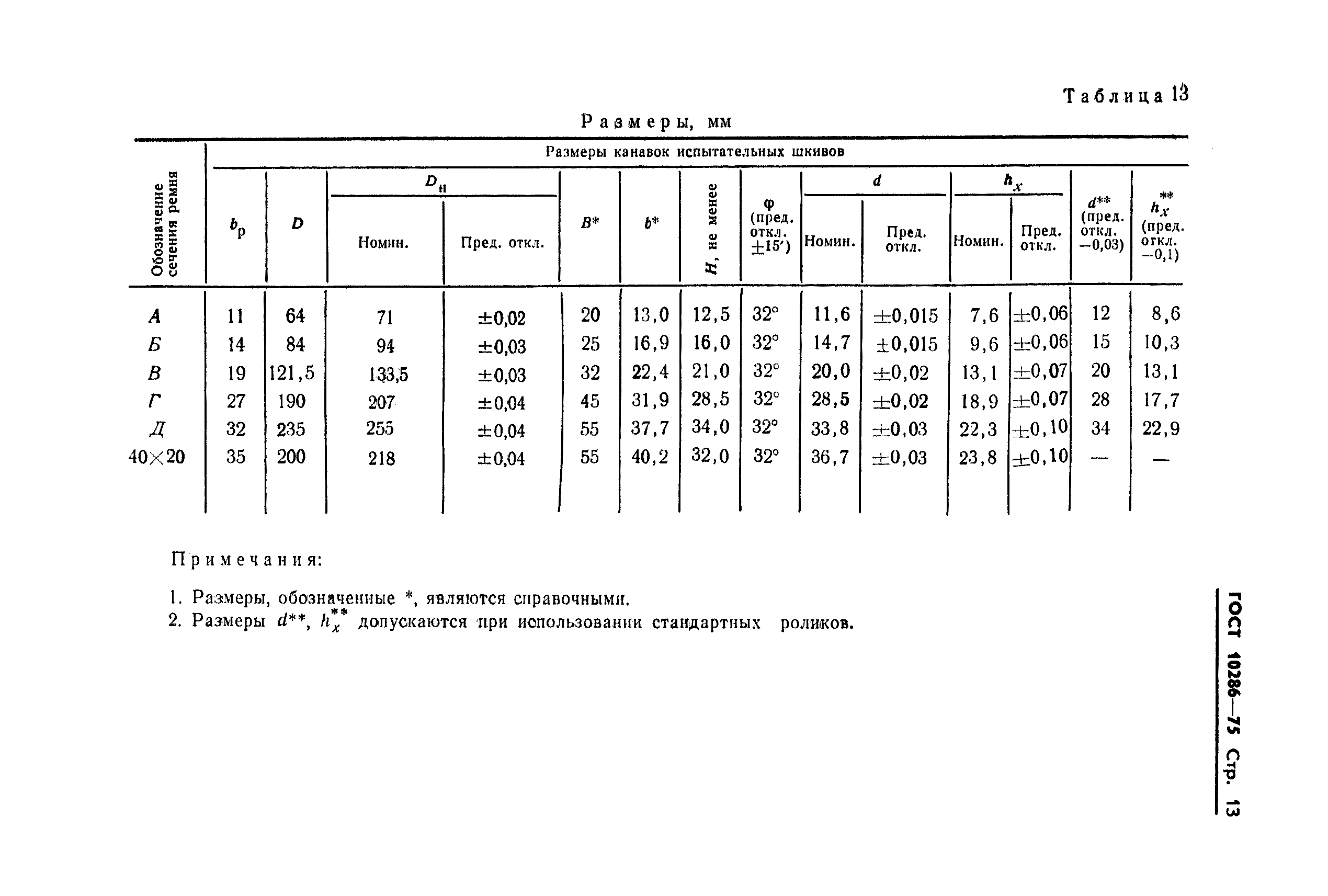 ГОСТ 10286-75