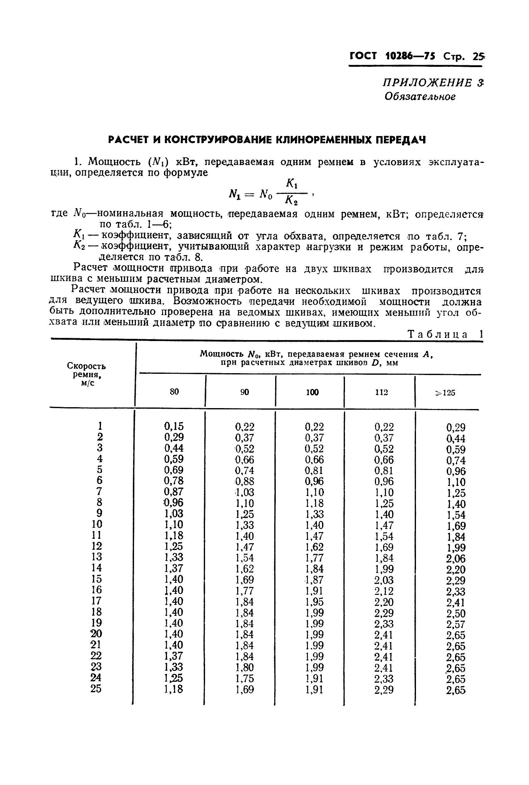 ГОСТ 10286-75