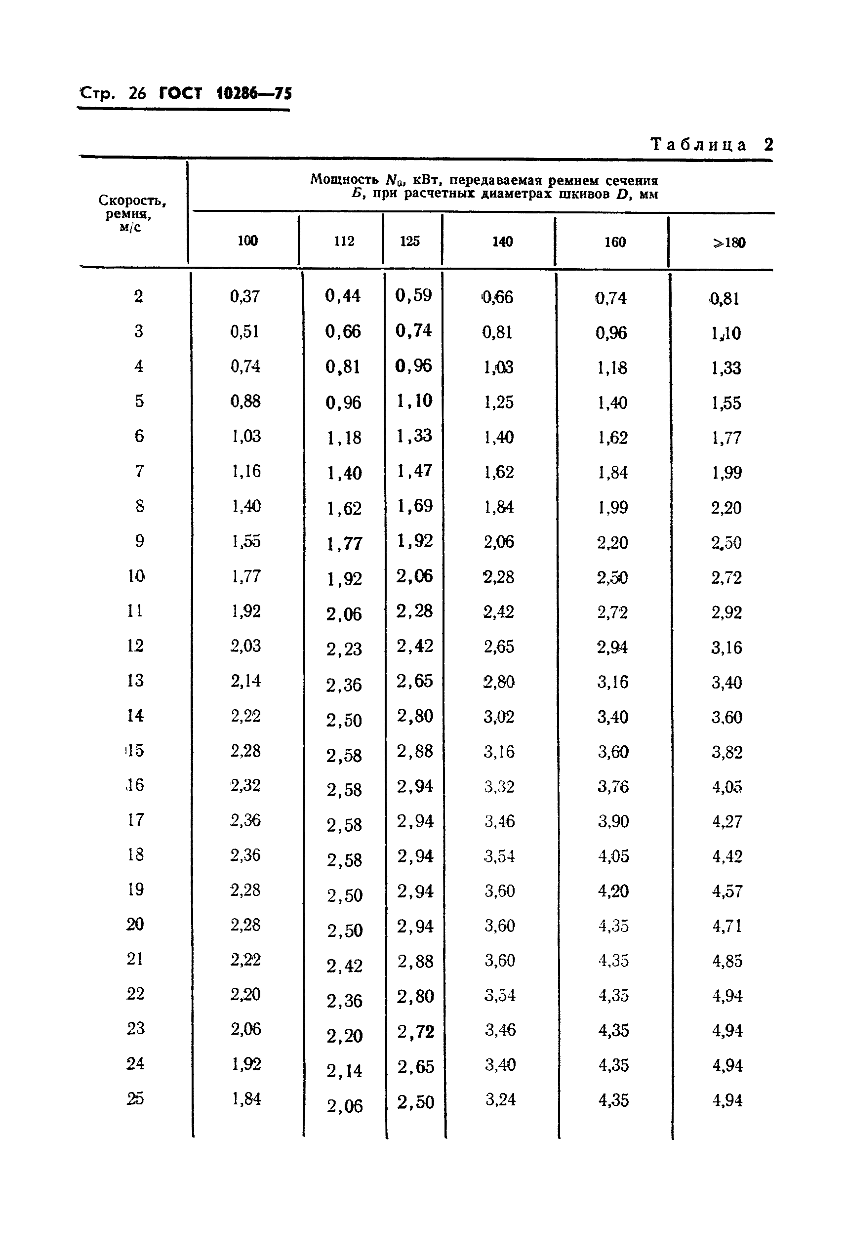 ГОСТ 10286-75