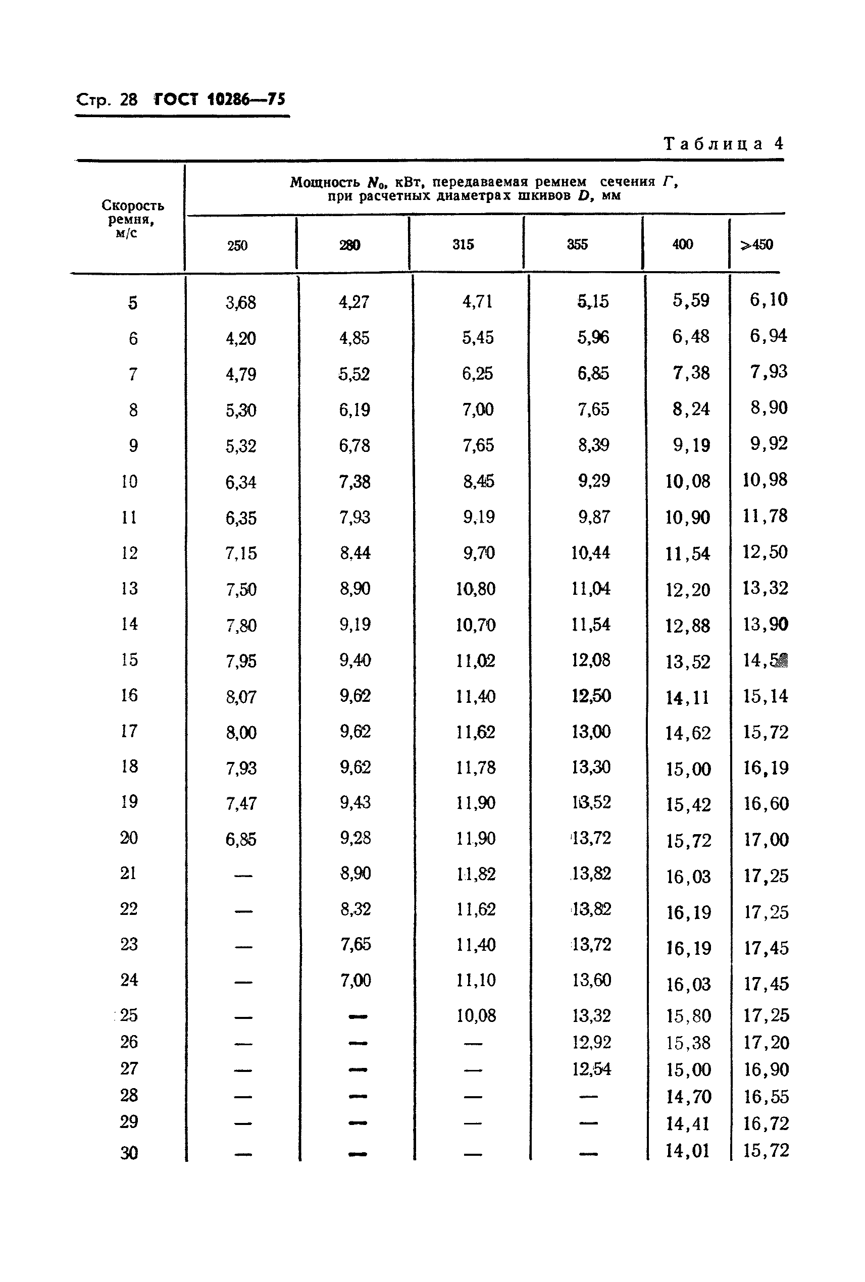 ГОСТ 10286-75