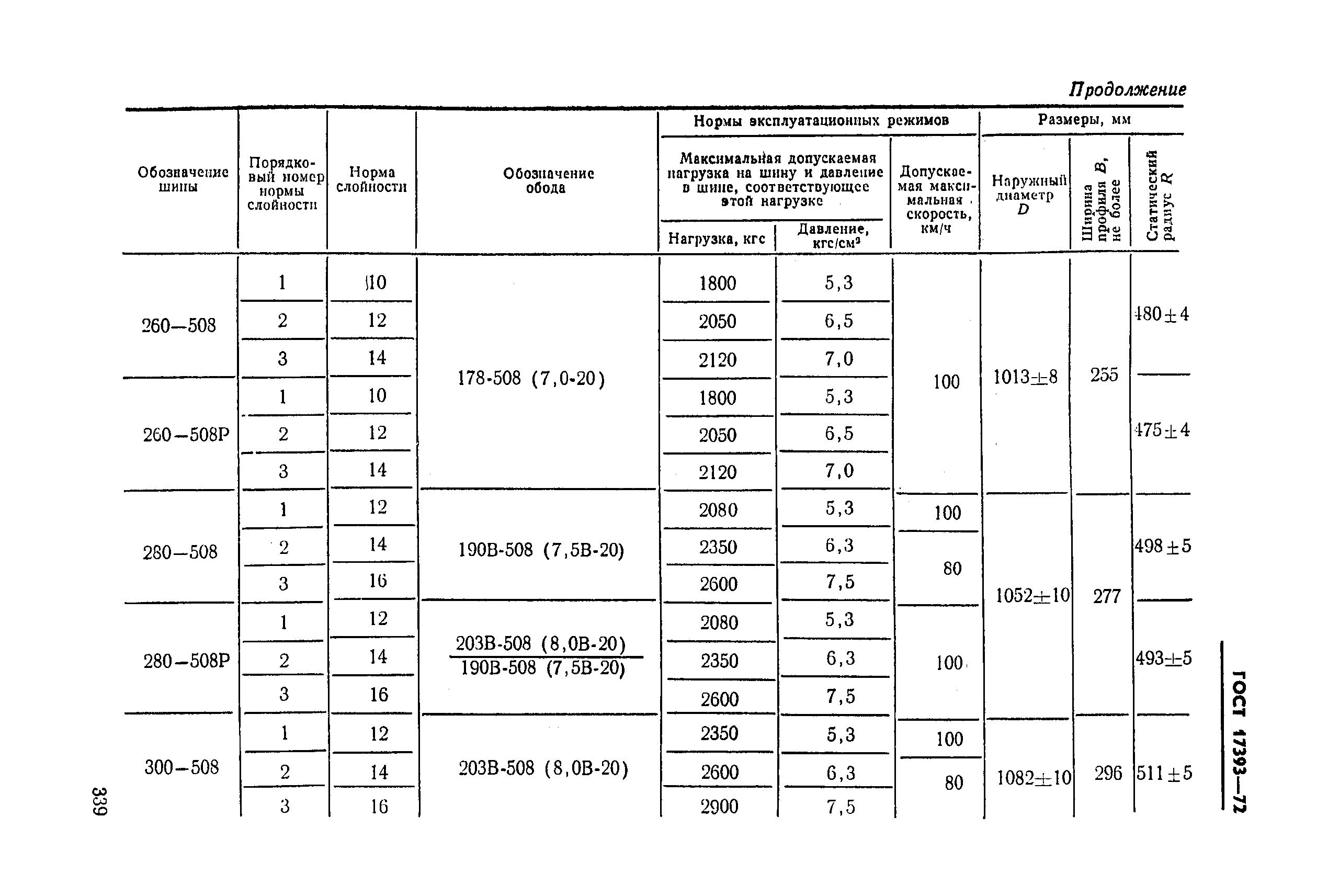 ГОСТ 17393-72