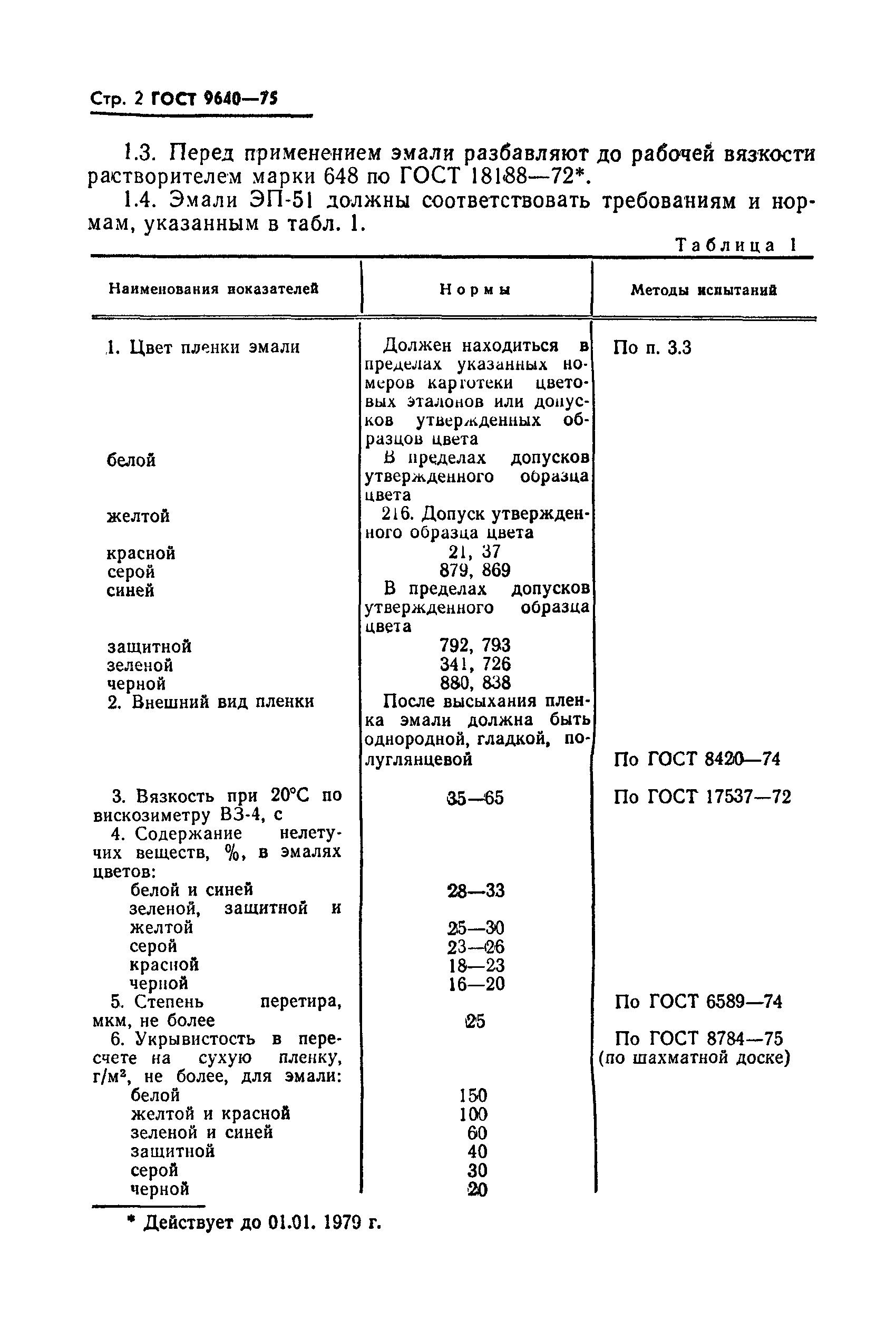 ГОСТ 9640-75