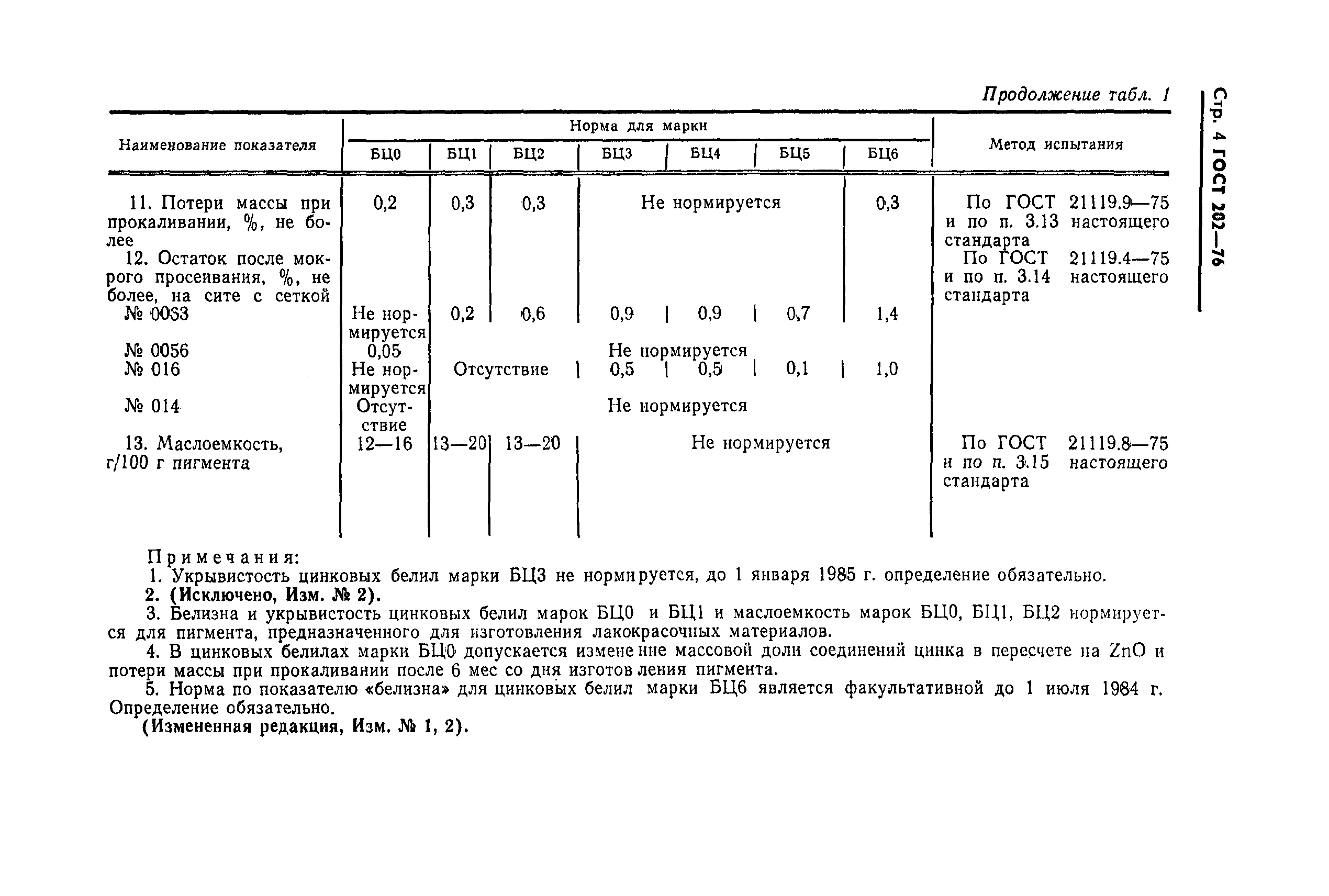 ГОСТ 202-76