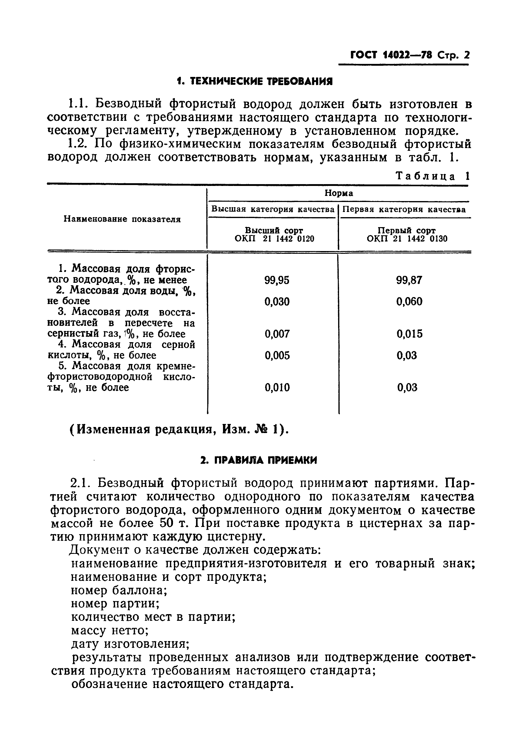 ГОСТ 14022-78