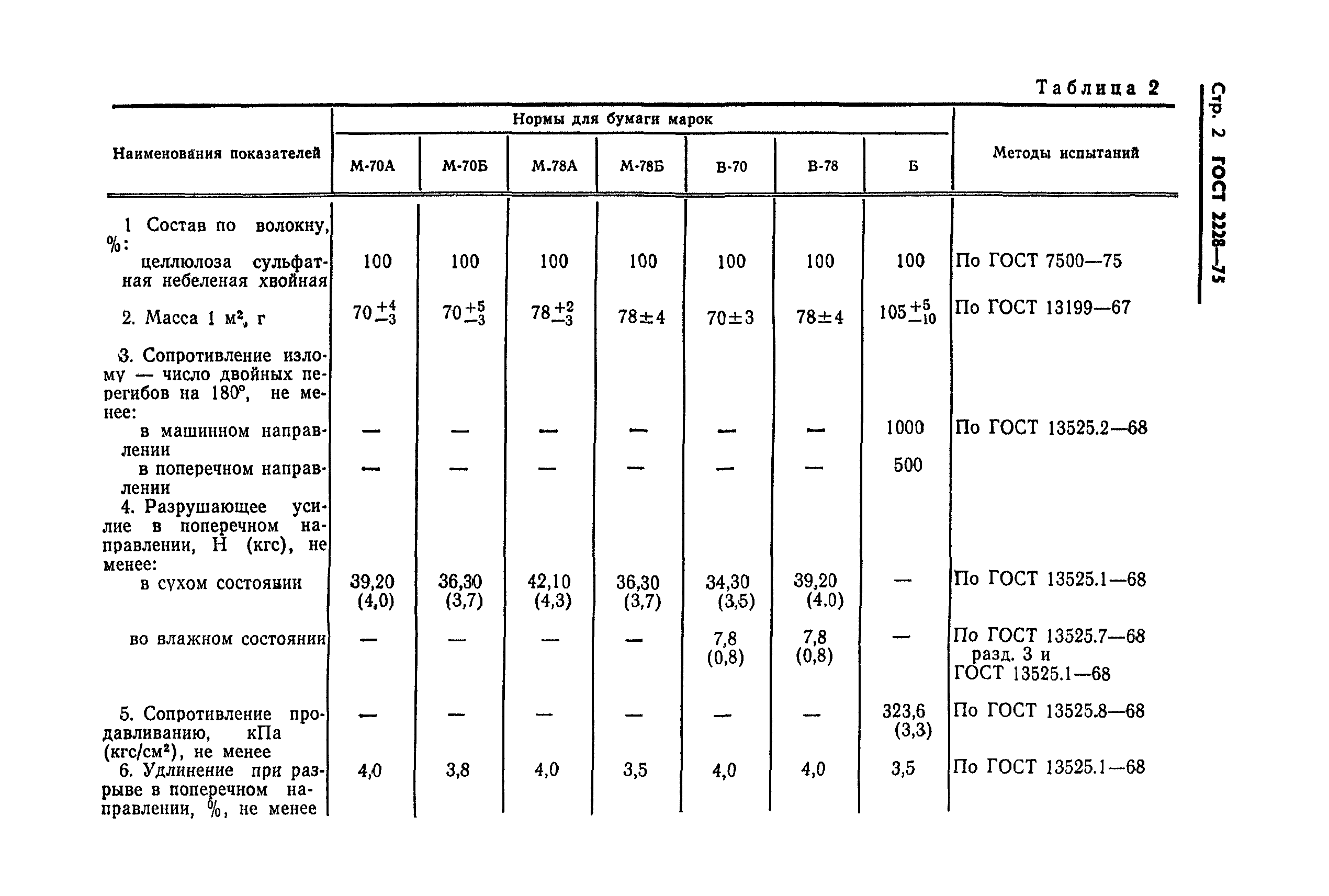 ГОСТ 2228-75