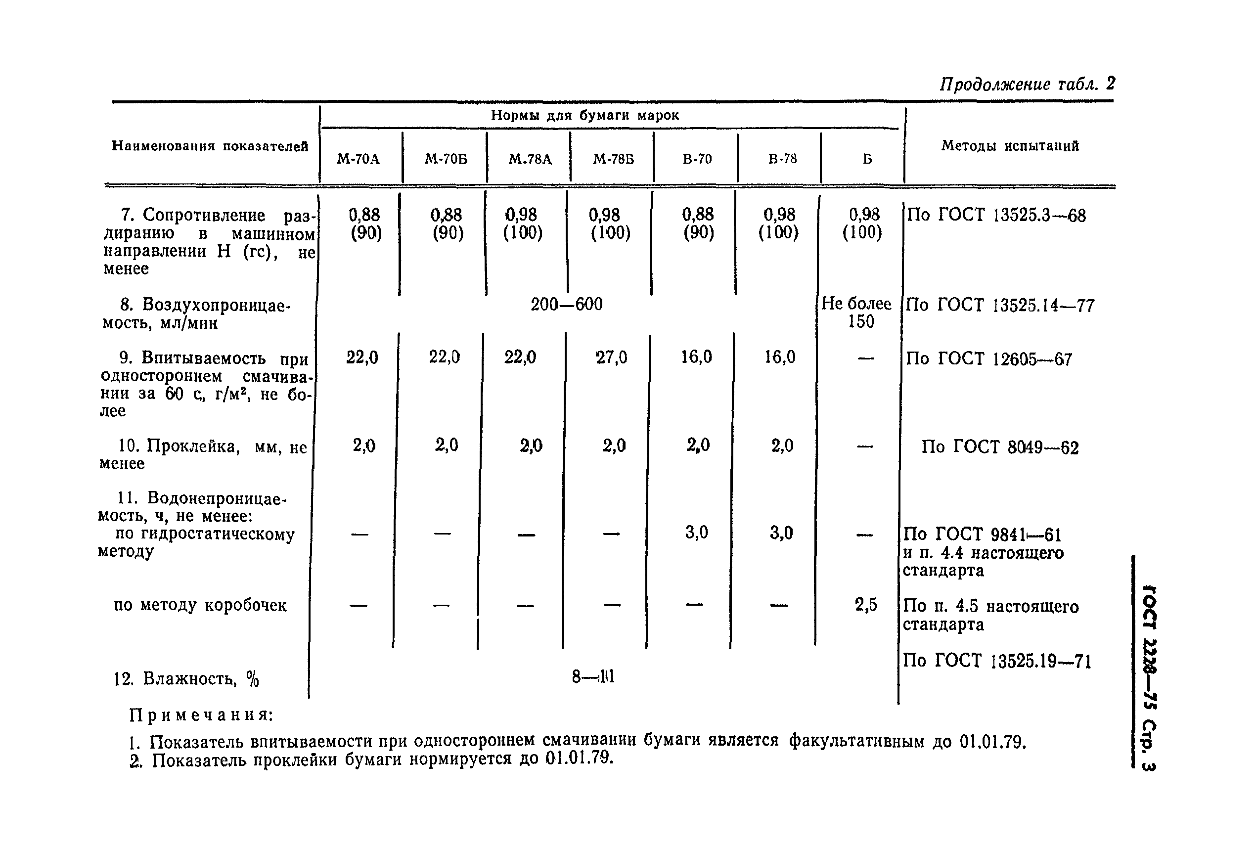 ГОСТ 2228-75