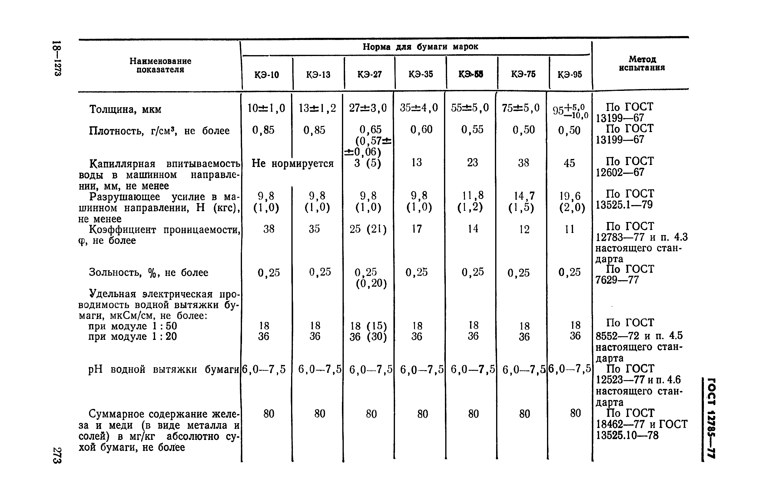 ГОСТ 12785-77