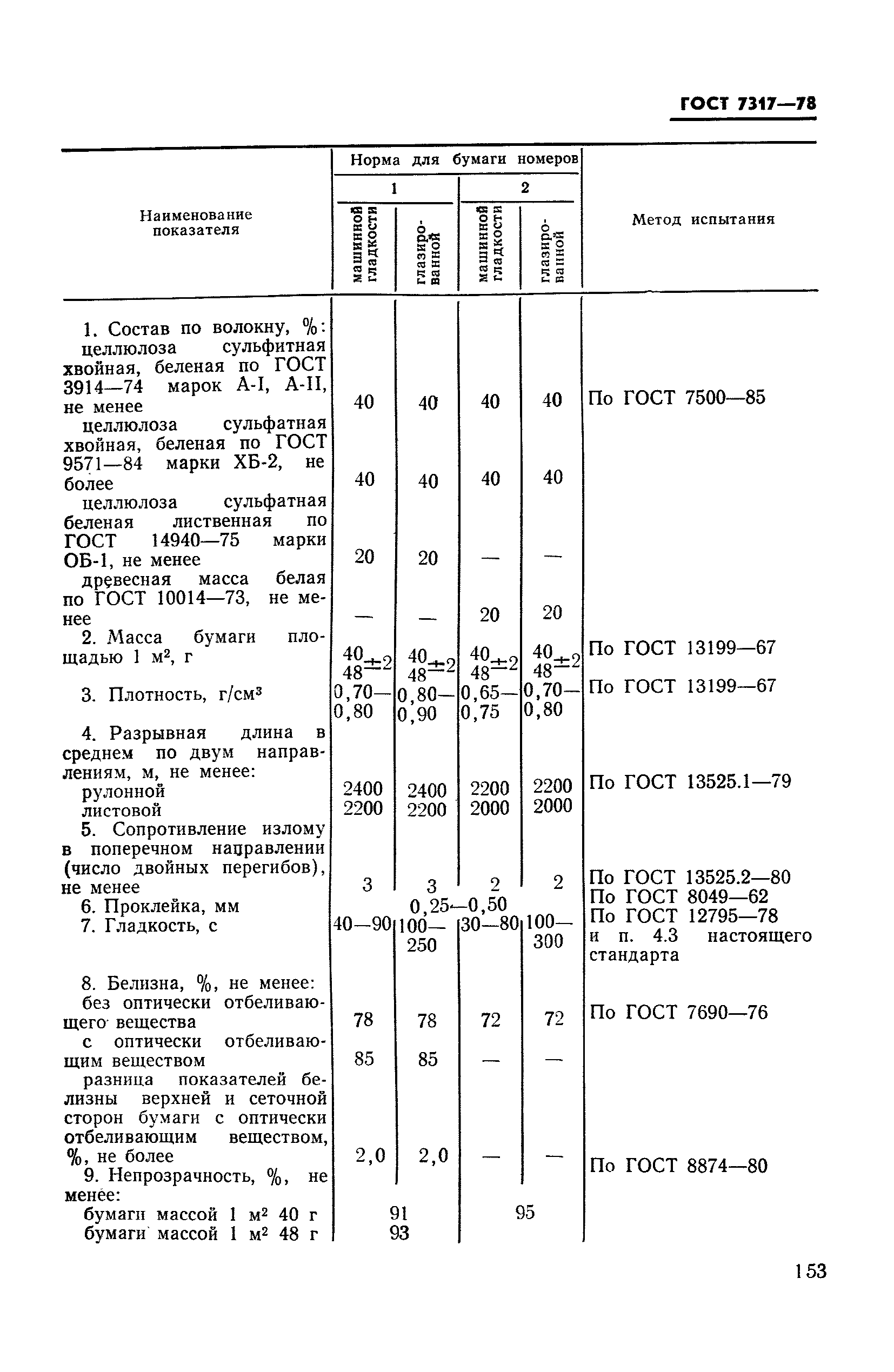 ГОСТ 7317-78