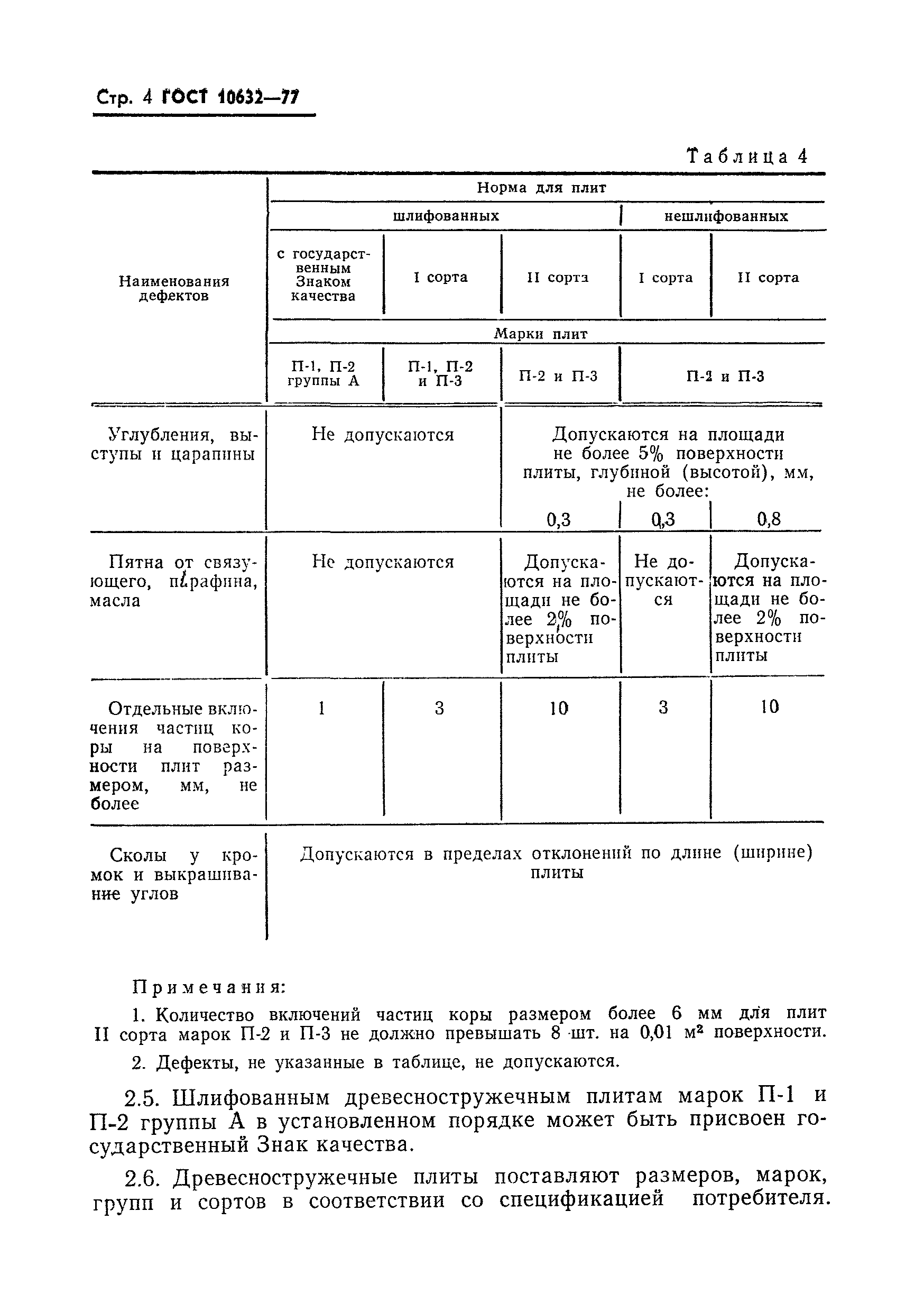 ГОСТ 10632-77