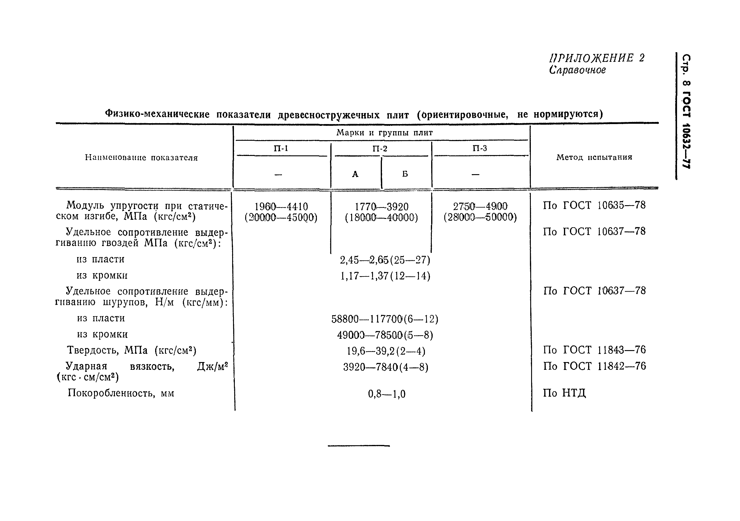 ГОСТ 10632-77