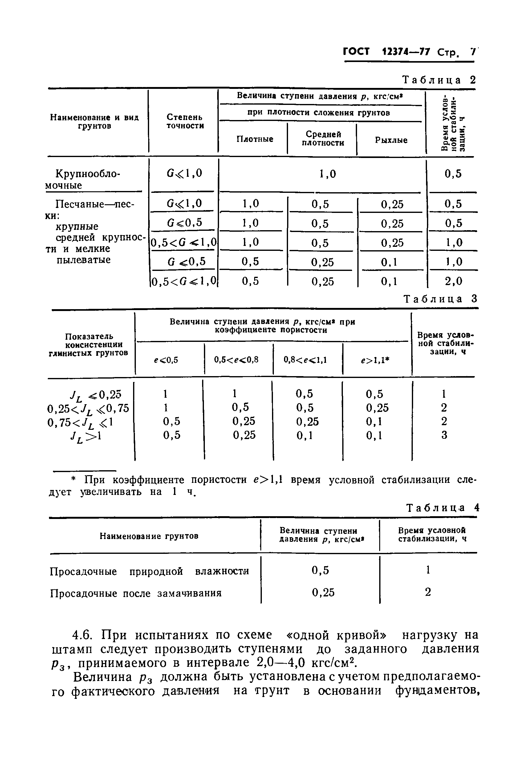 ГОСТ 12374-77