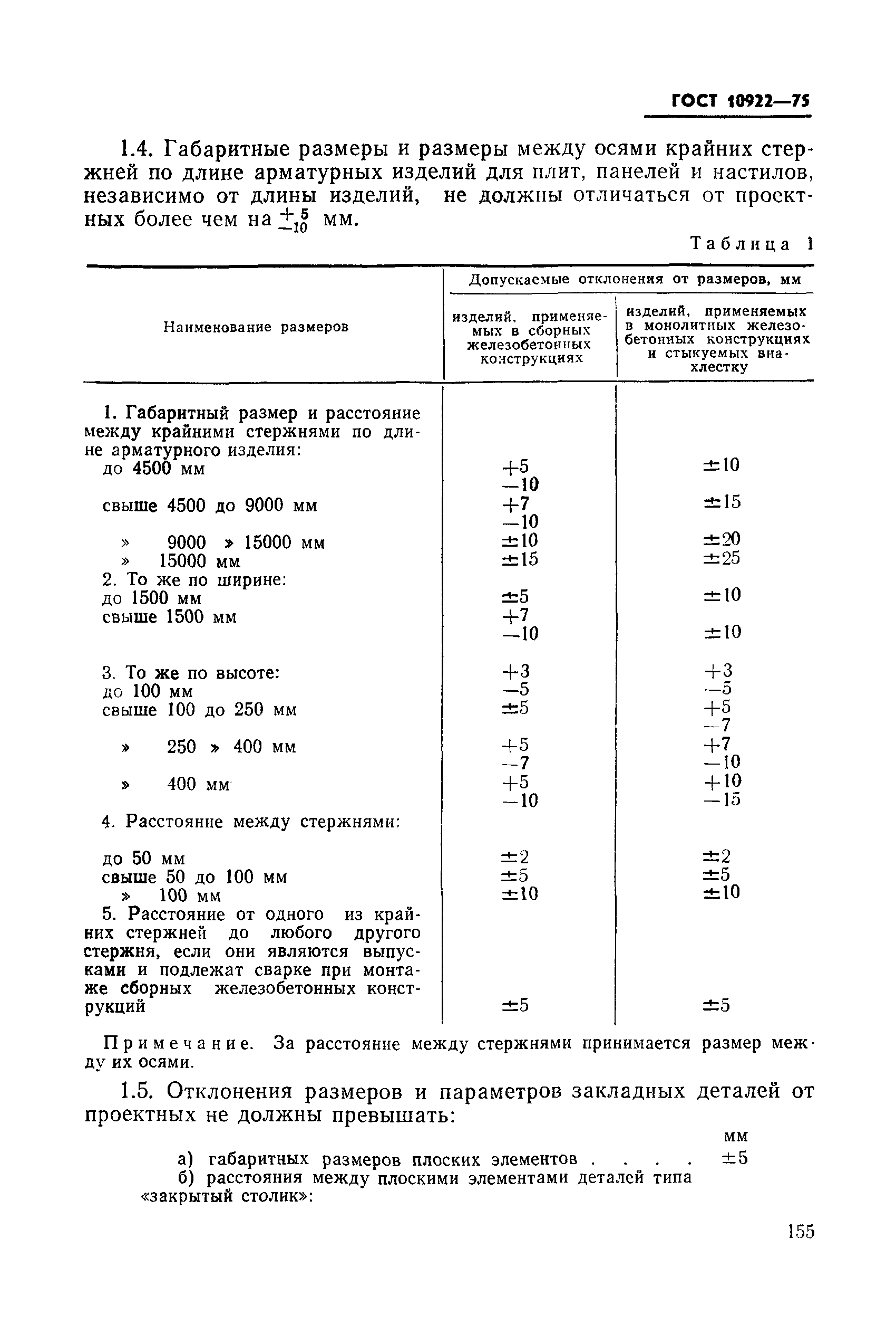 ГОСТ 10922-75