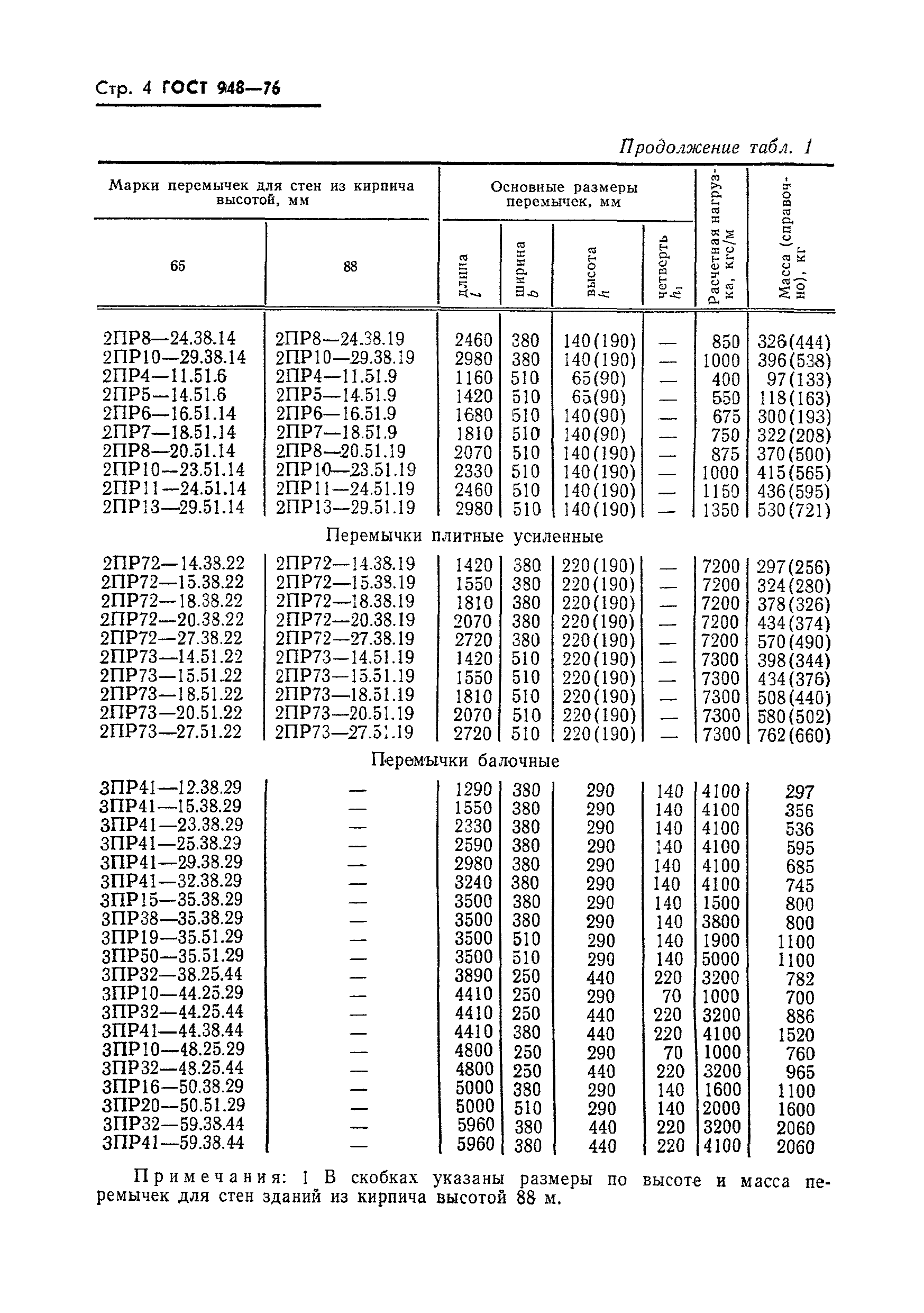 ГОСТ 948-76