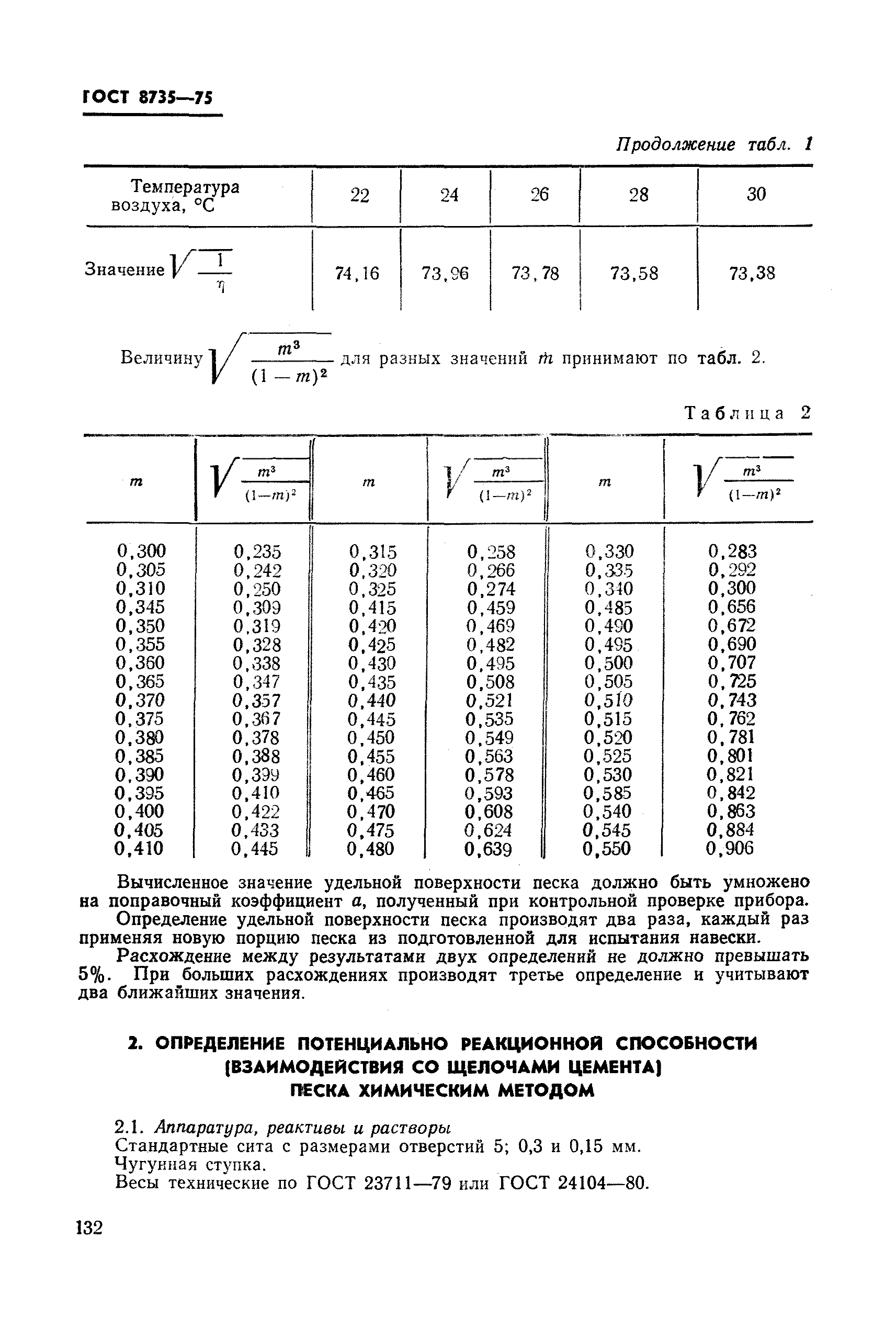 ГОСТ 8735-75