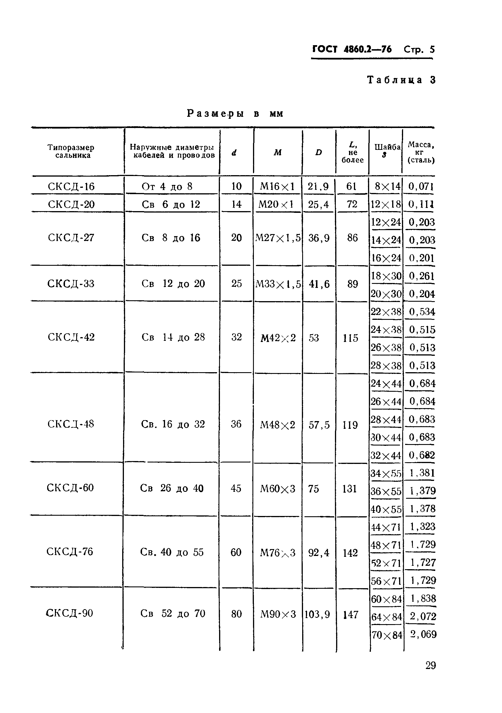 ГОСТ 4860.2-76