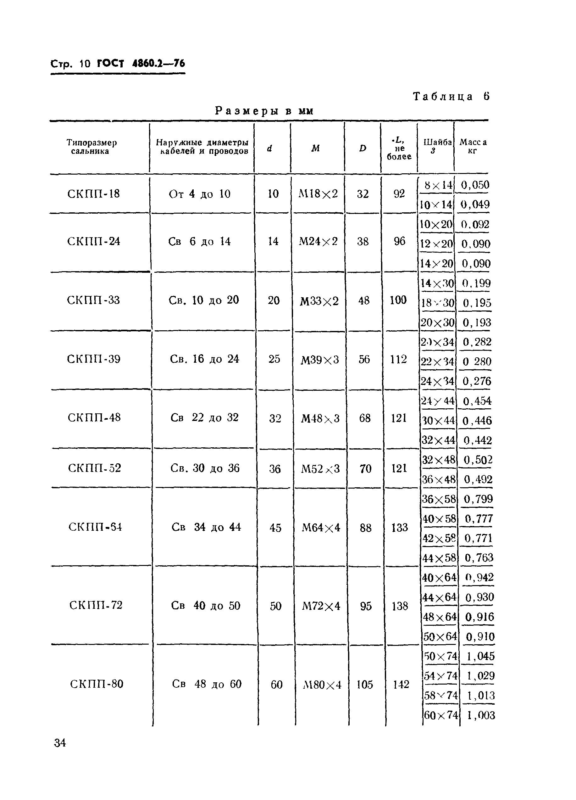 ГОСТ 4860.2-76