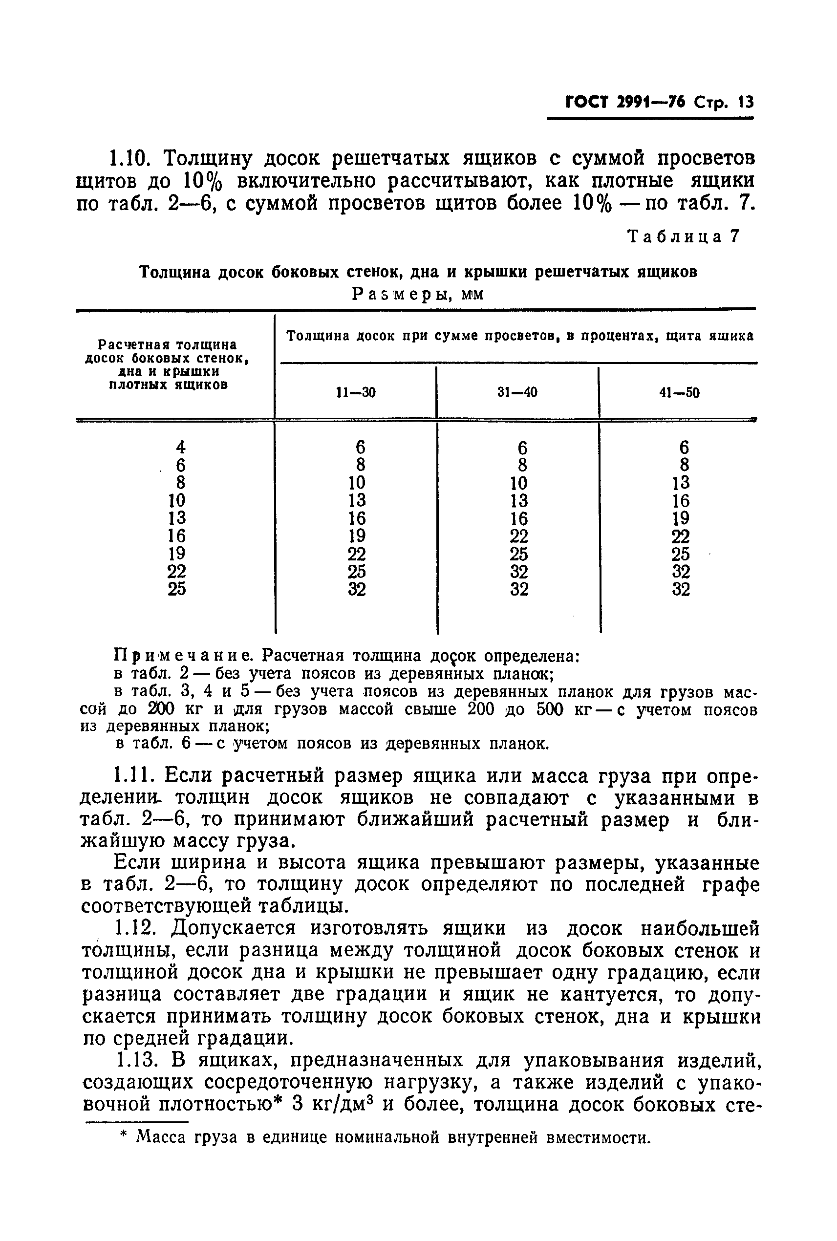 ГОСТ 2991-76