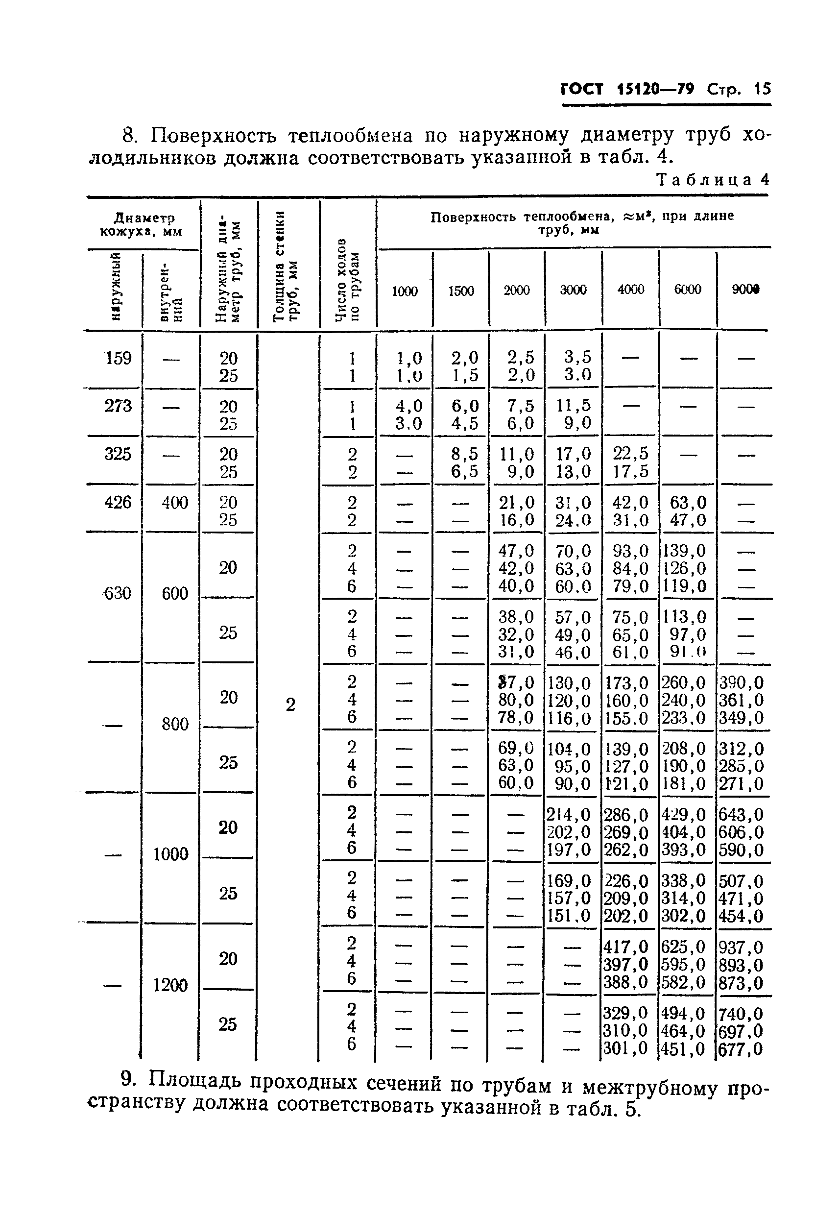 ГОСТ 15120-79