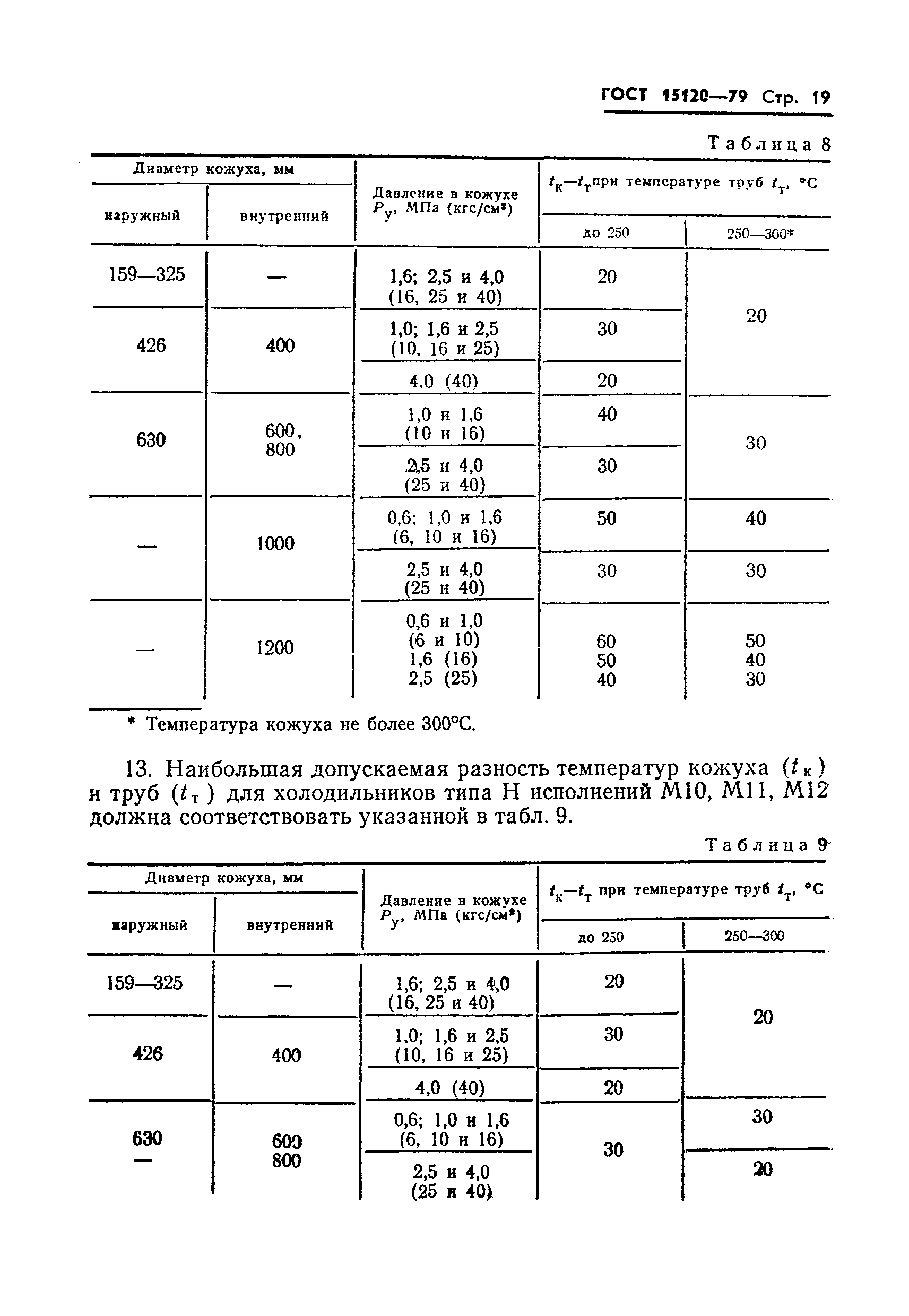 ГОСТ 15120-79