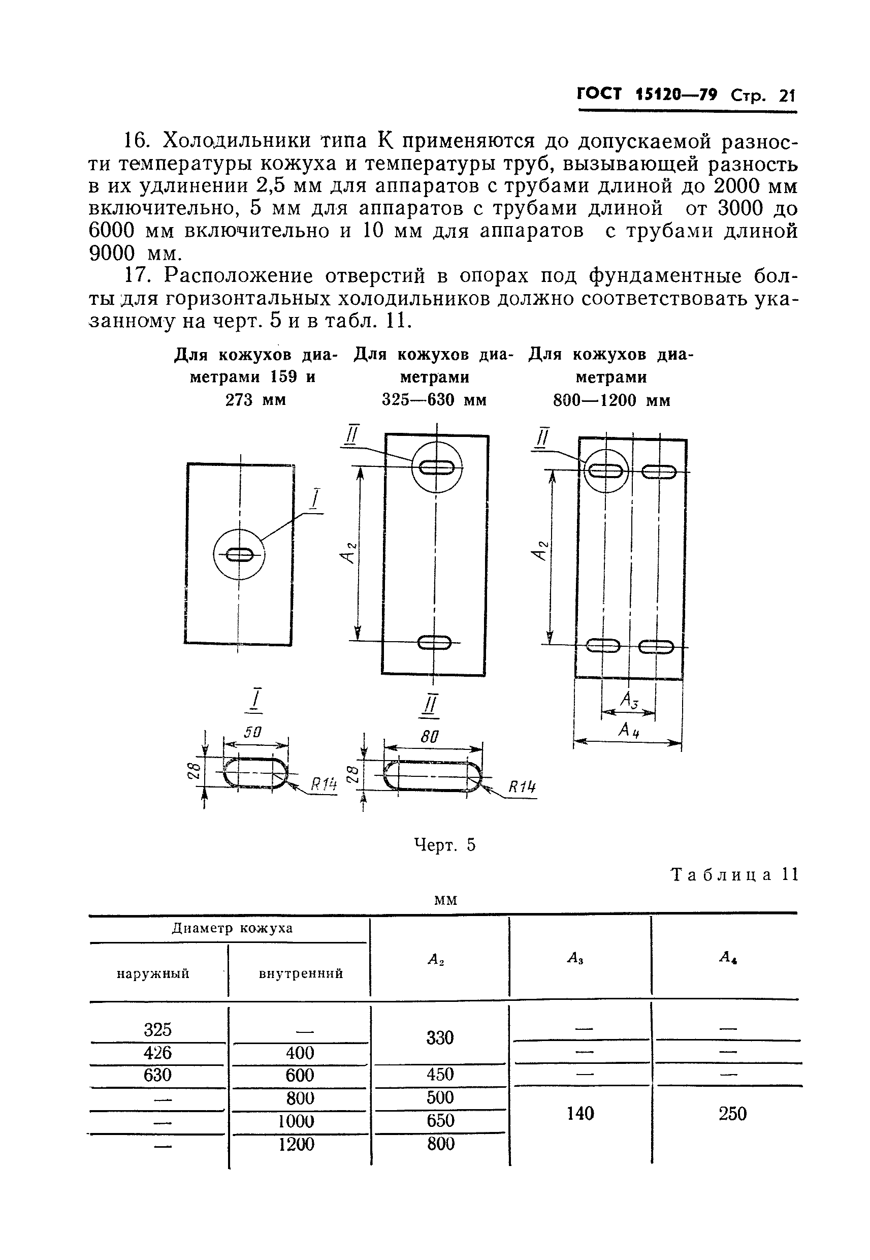 ГОСТ 15120-79