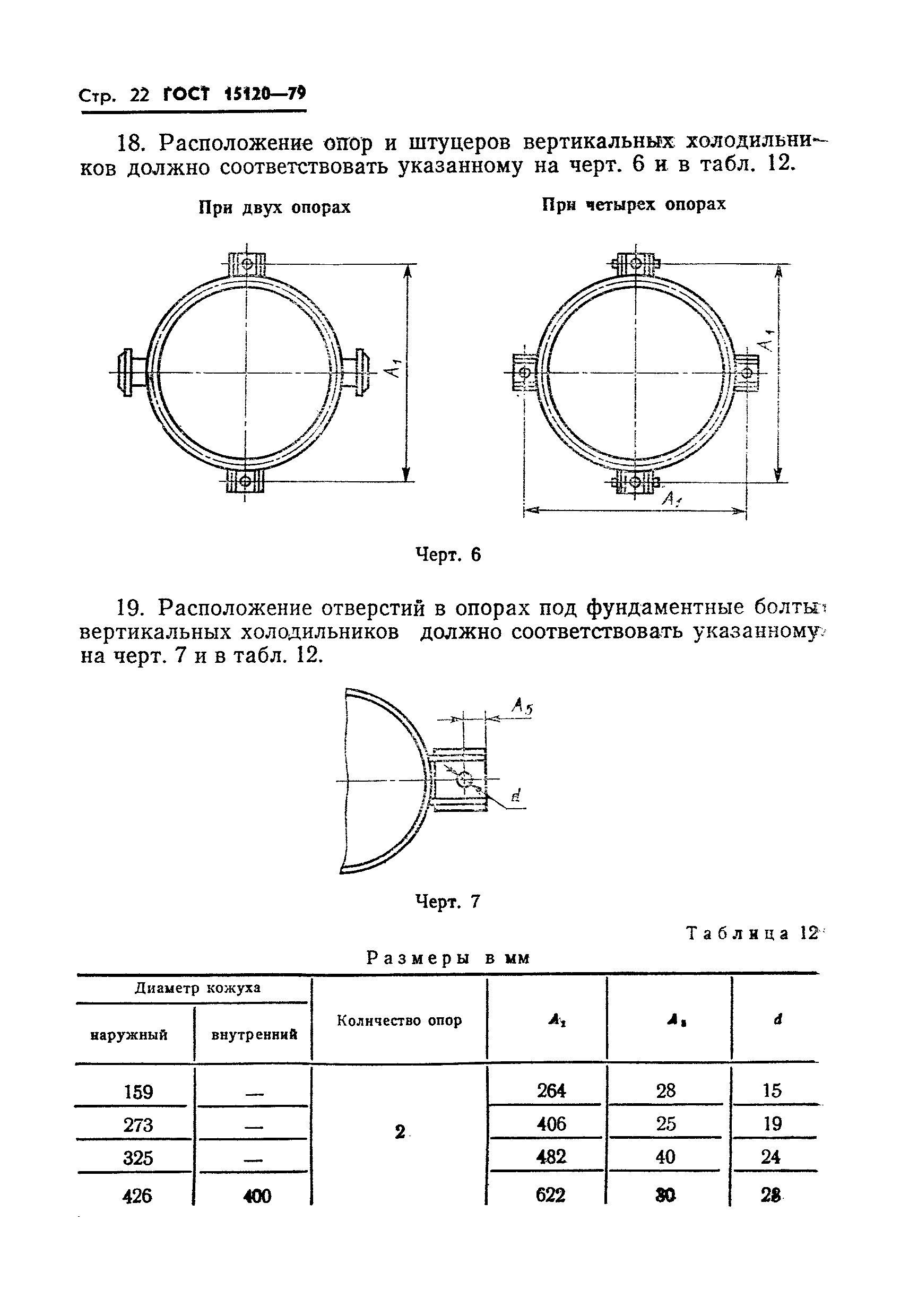 ГОСТ 15120-79