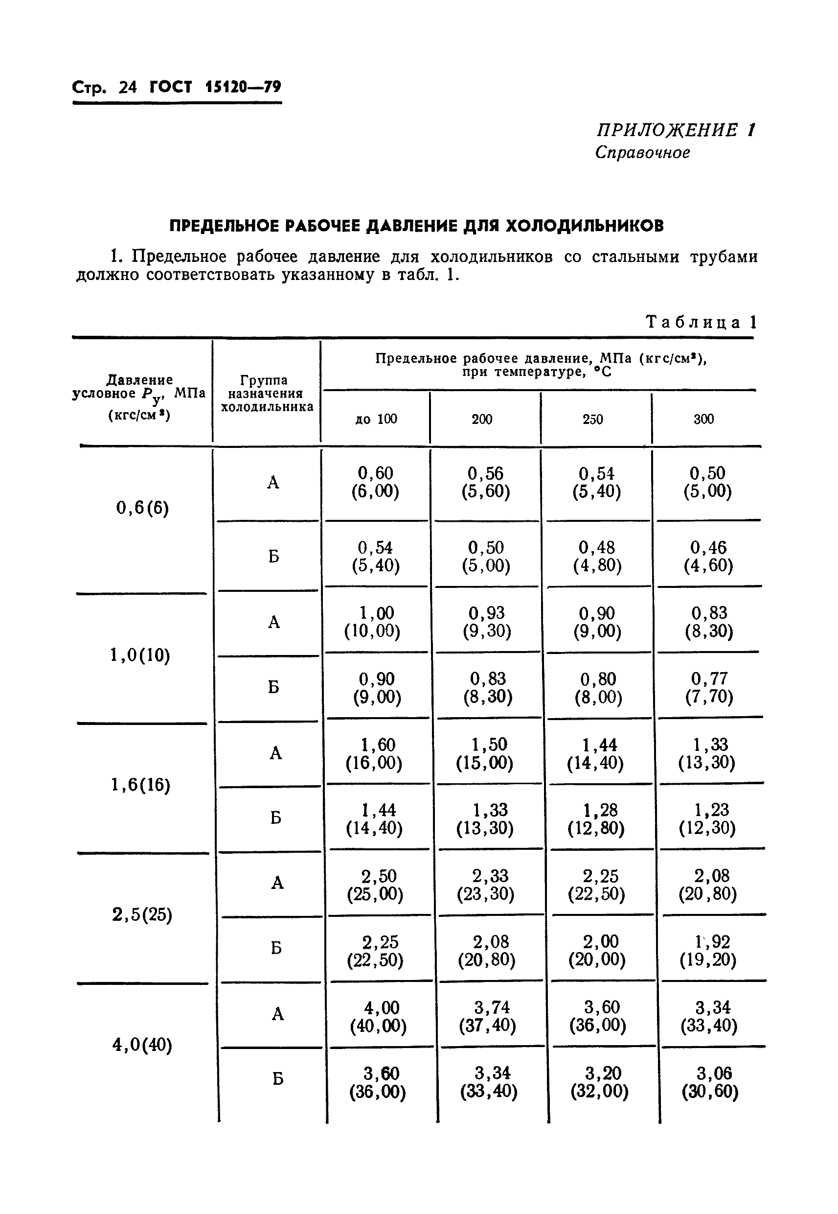 ГОСТ 15120-79