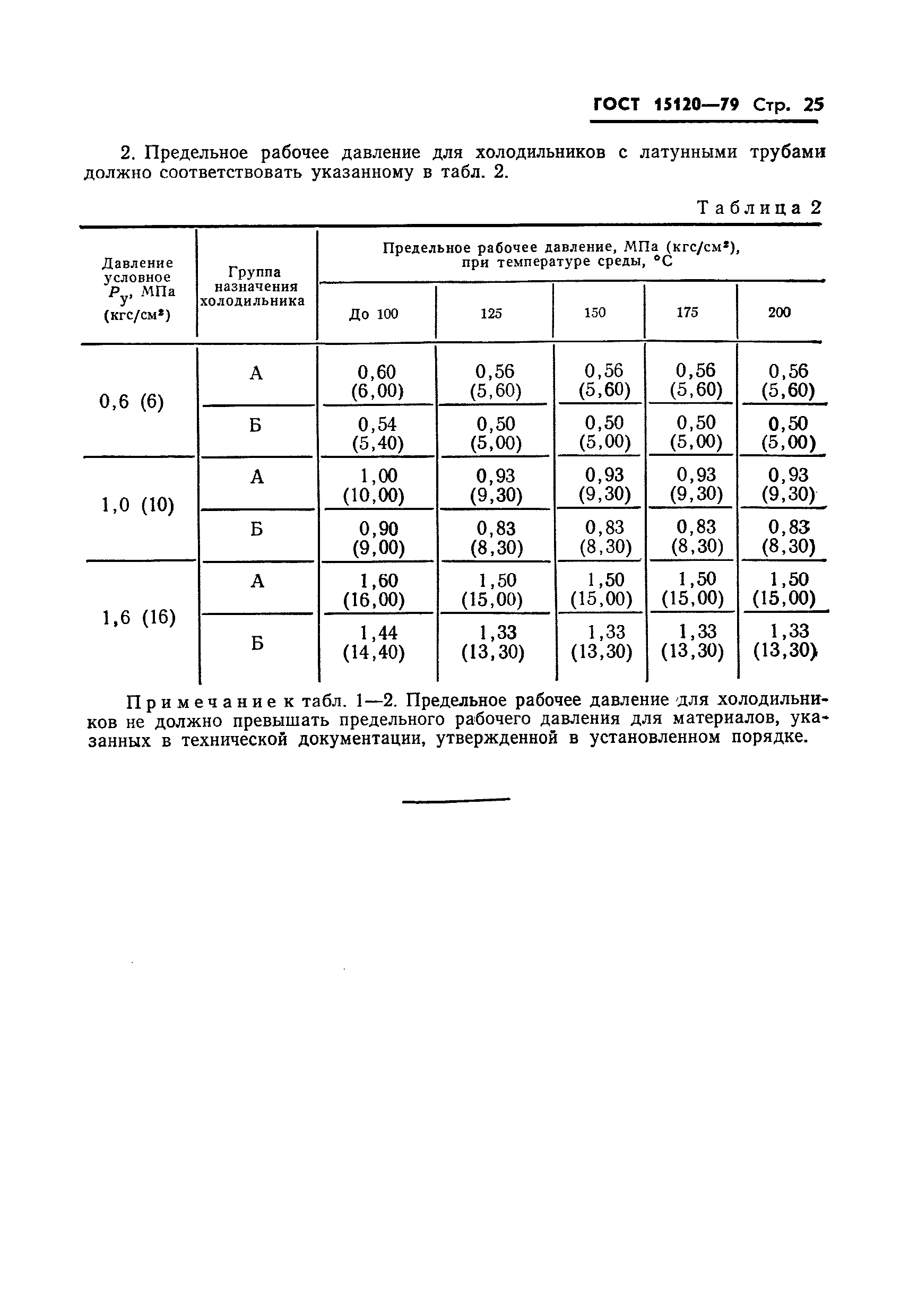 ГОСТ 15120-79