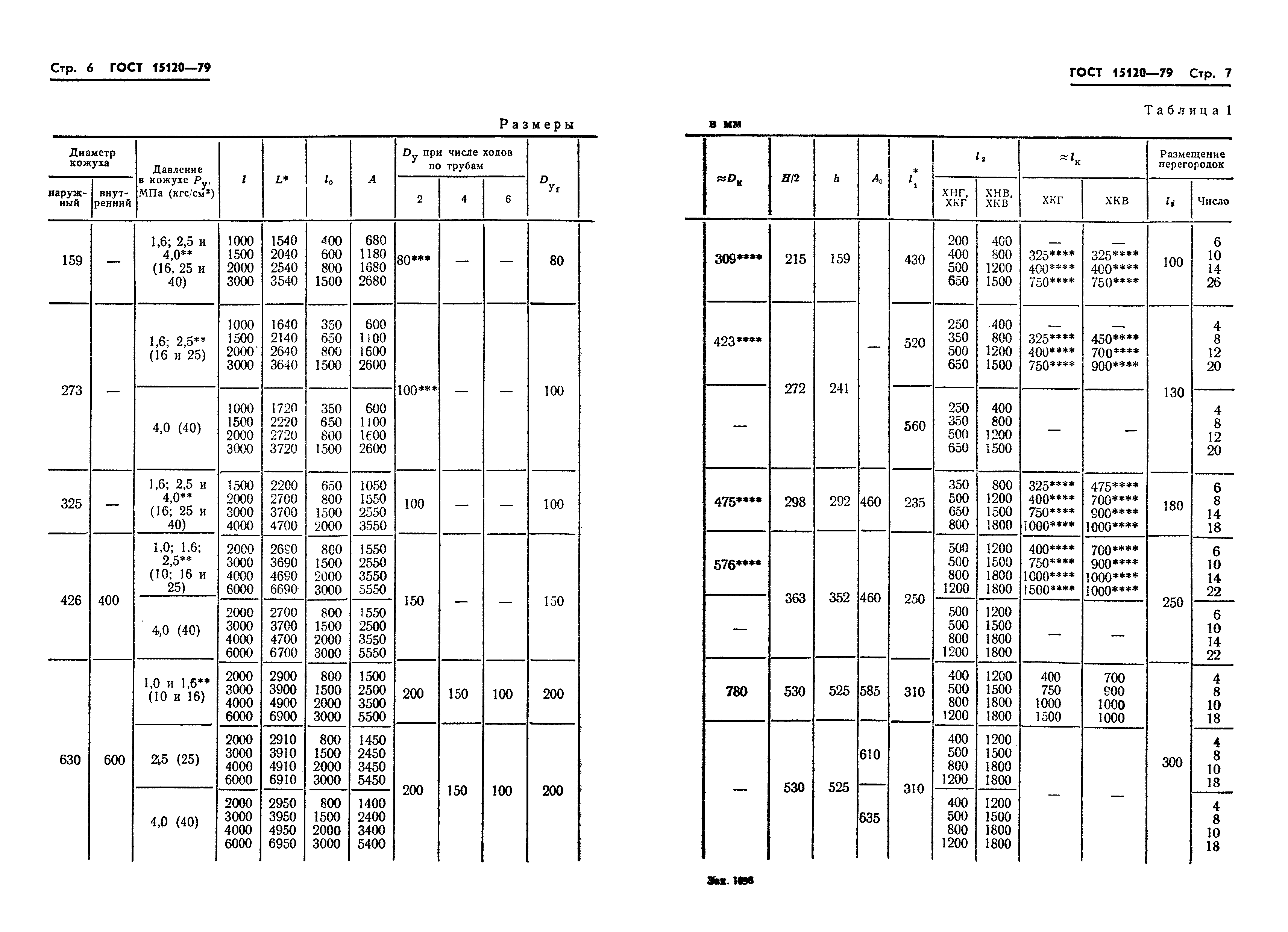 ГОСТ 15120-79