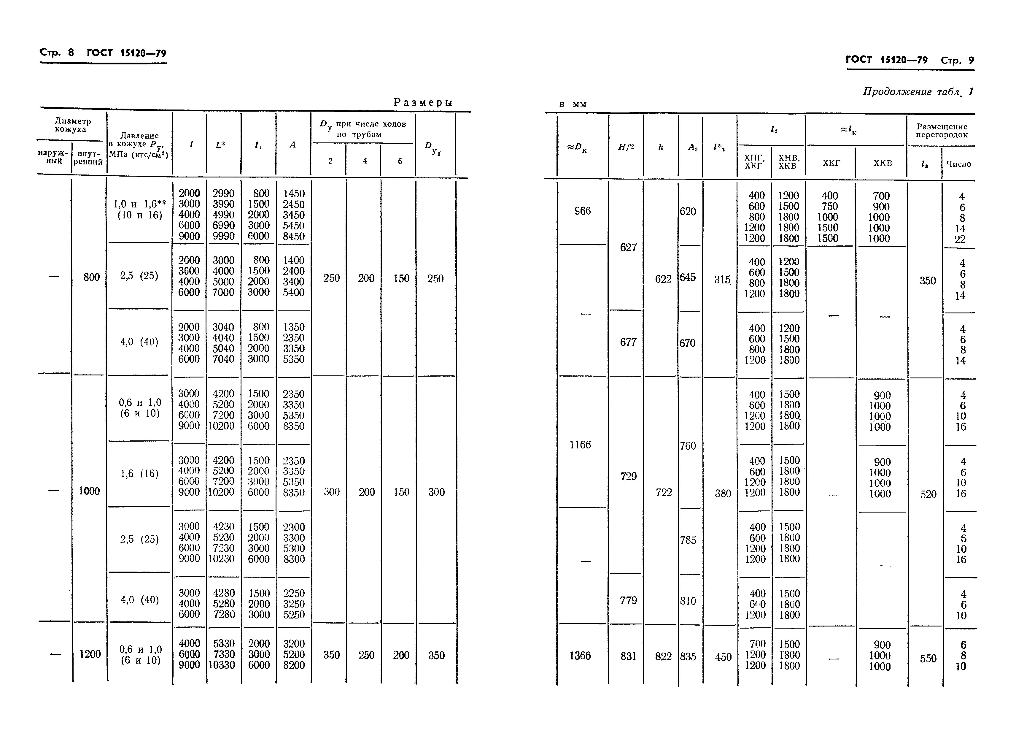 ГОСТ 15120-79