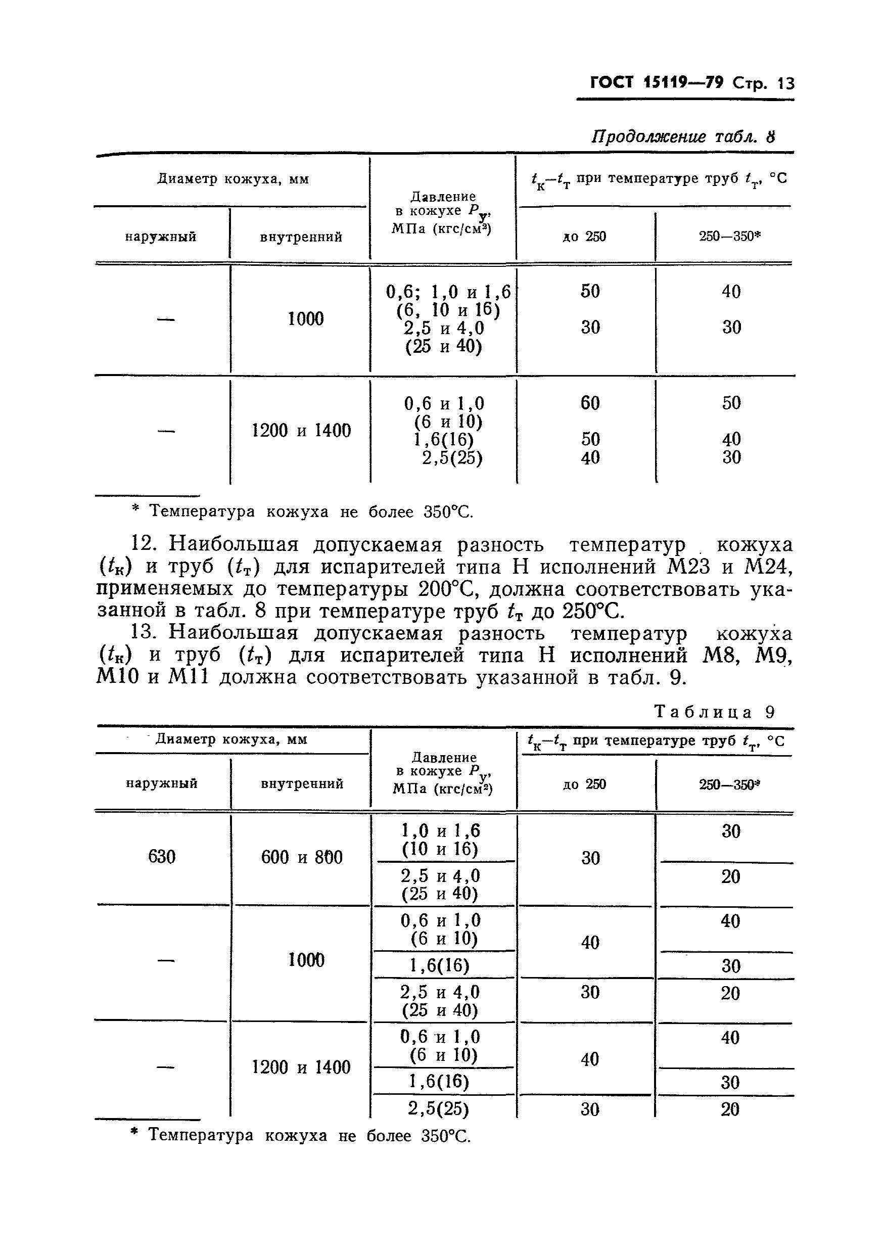 ГОСТ 15119-79