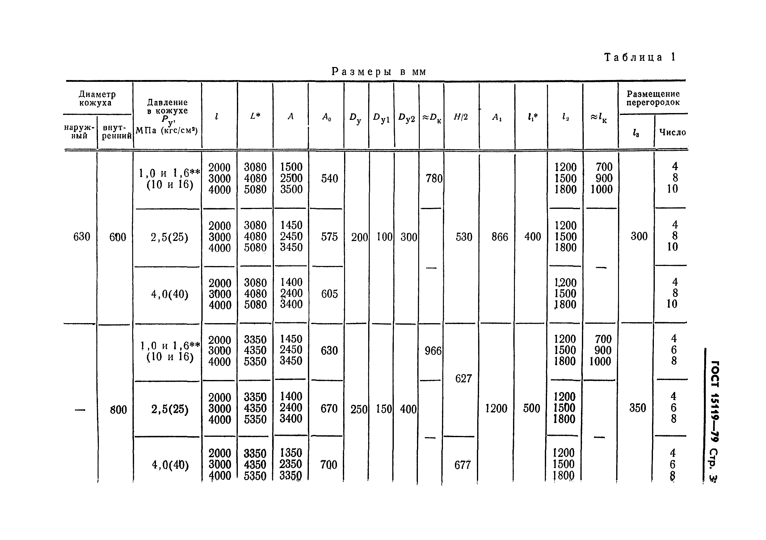 ГОСТ 15119-79