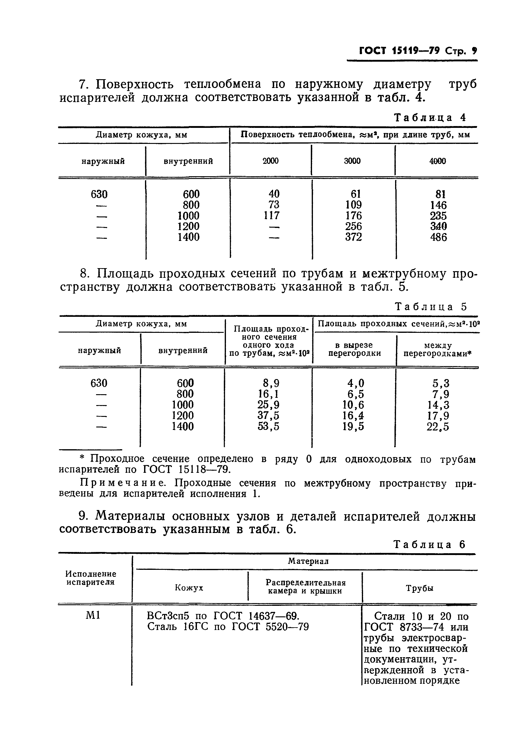 ГОСТ 15119-79