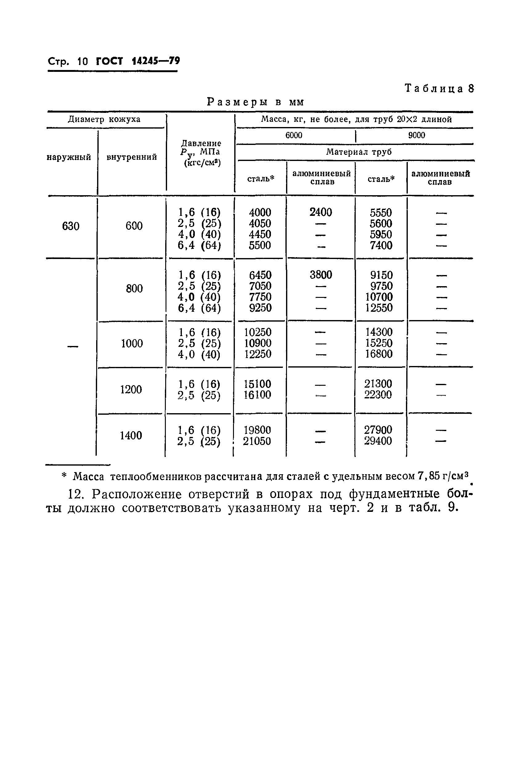 ГОСТ 14245-79