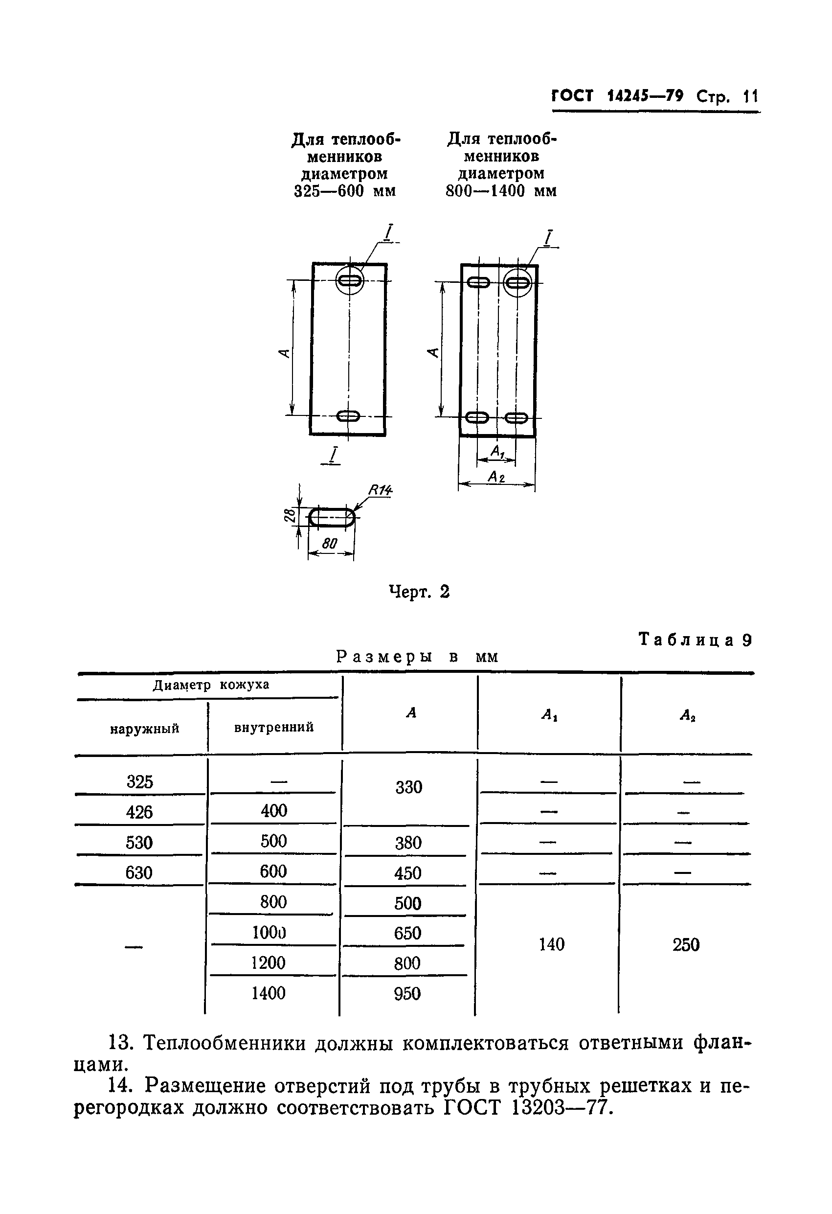 ГОСТ 14245-79